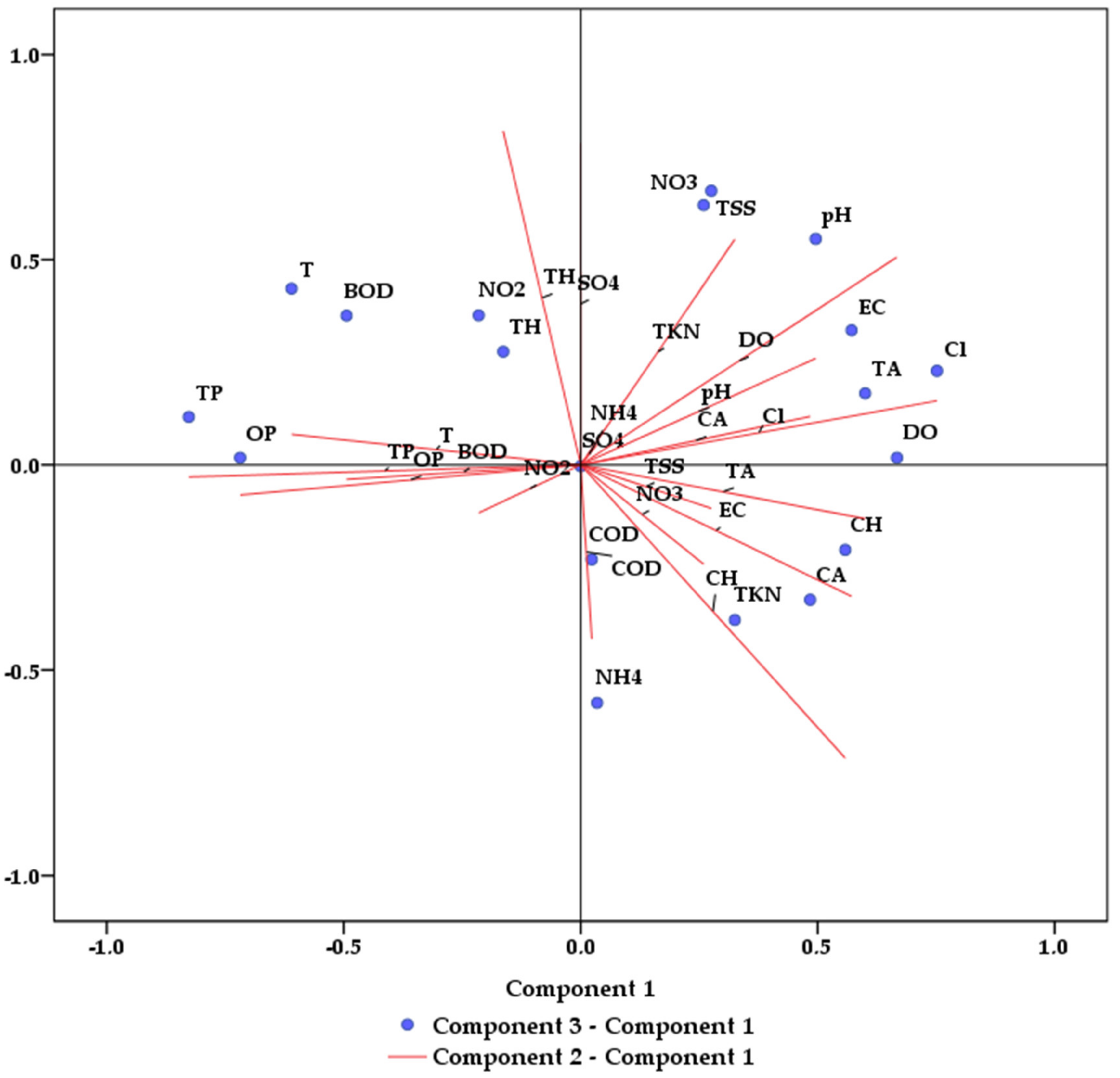 Sustainability 14 06689 g002