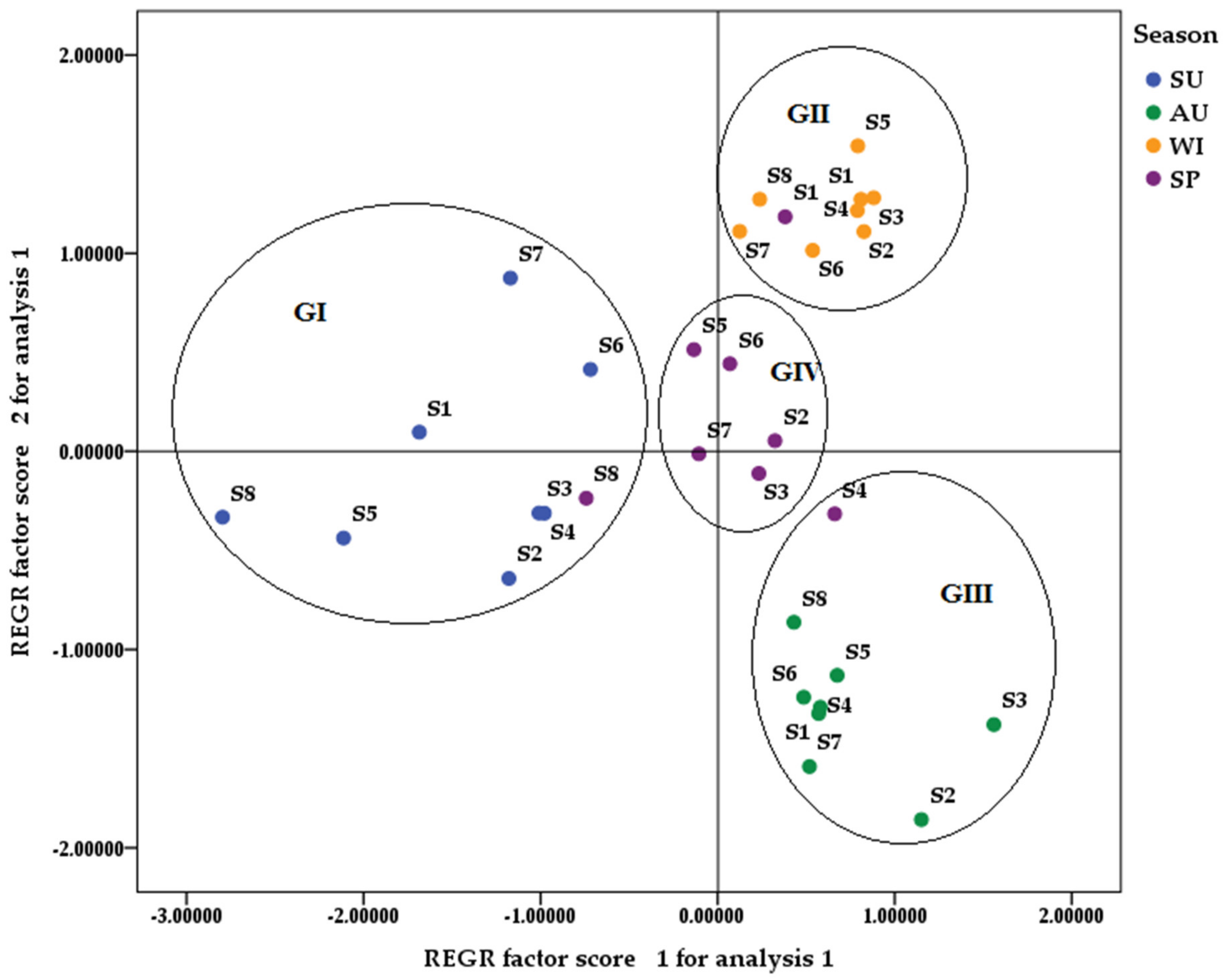 Sustainability 14 06689 g003