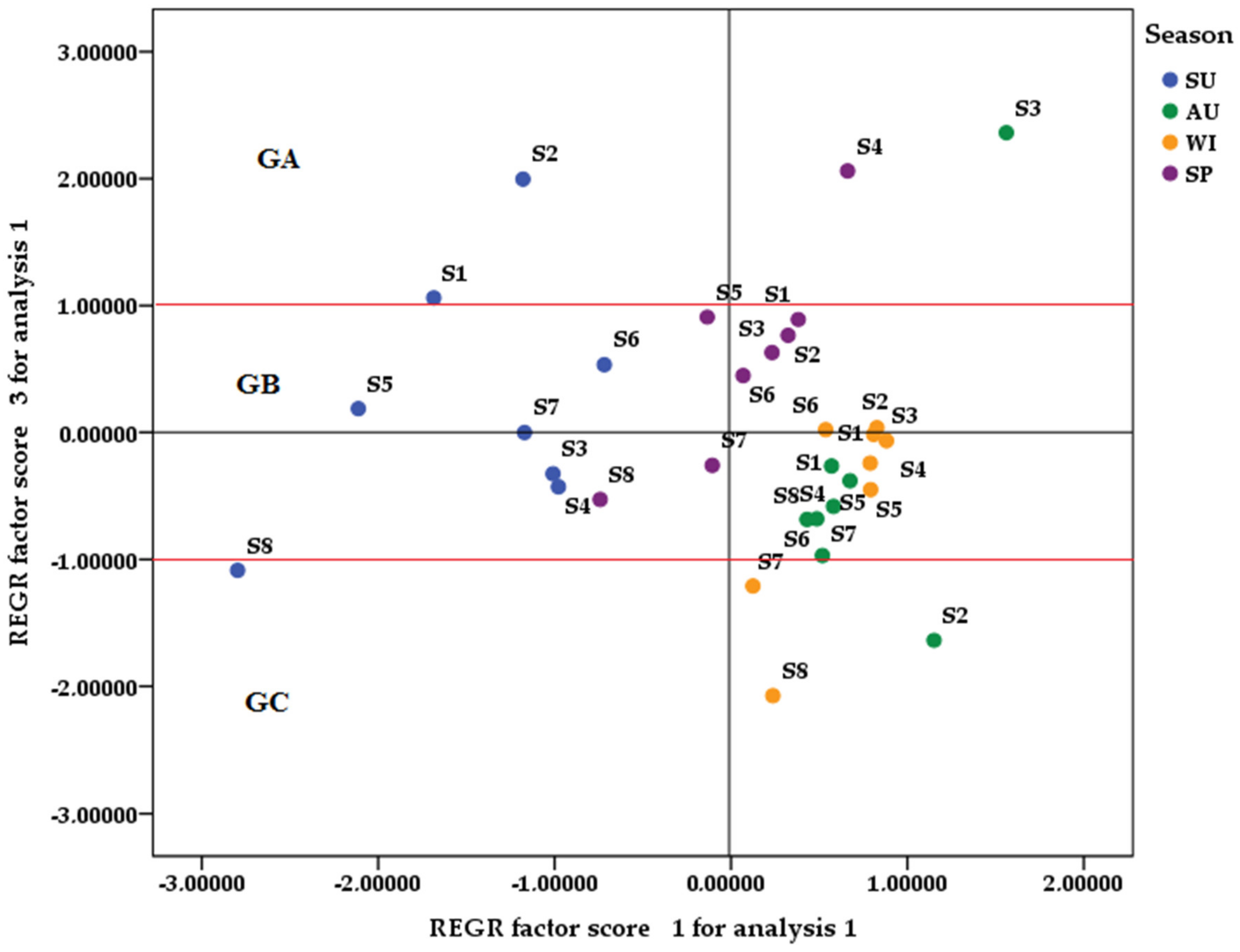 Sustainability 14 06689 g004