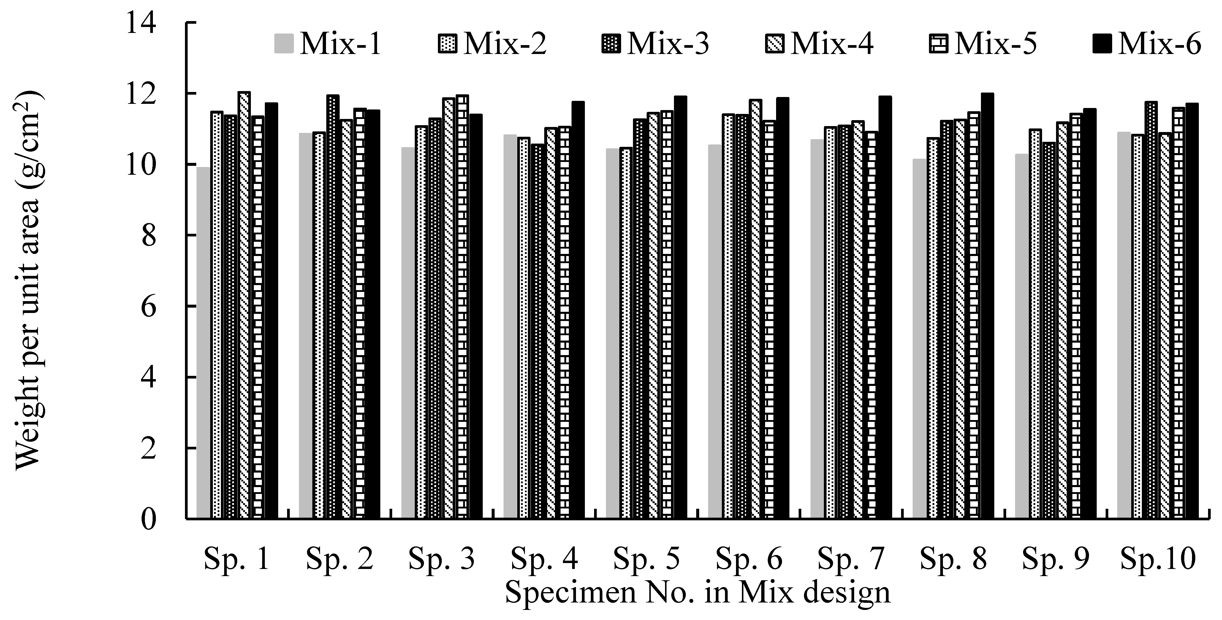 Sustainability 14 06692 g003