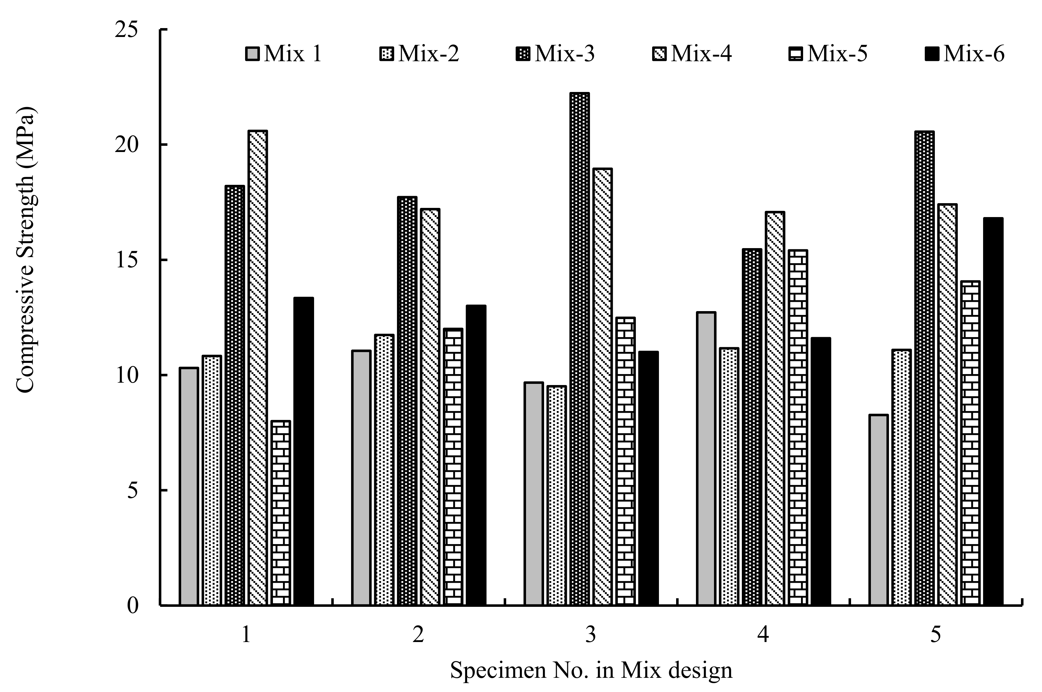 Sustainability 14 06692 g006