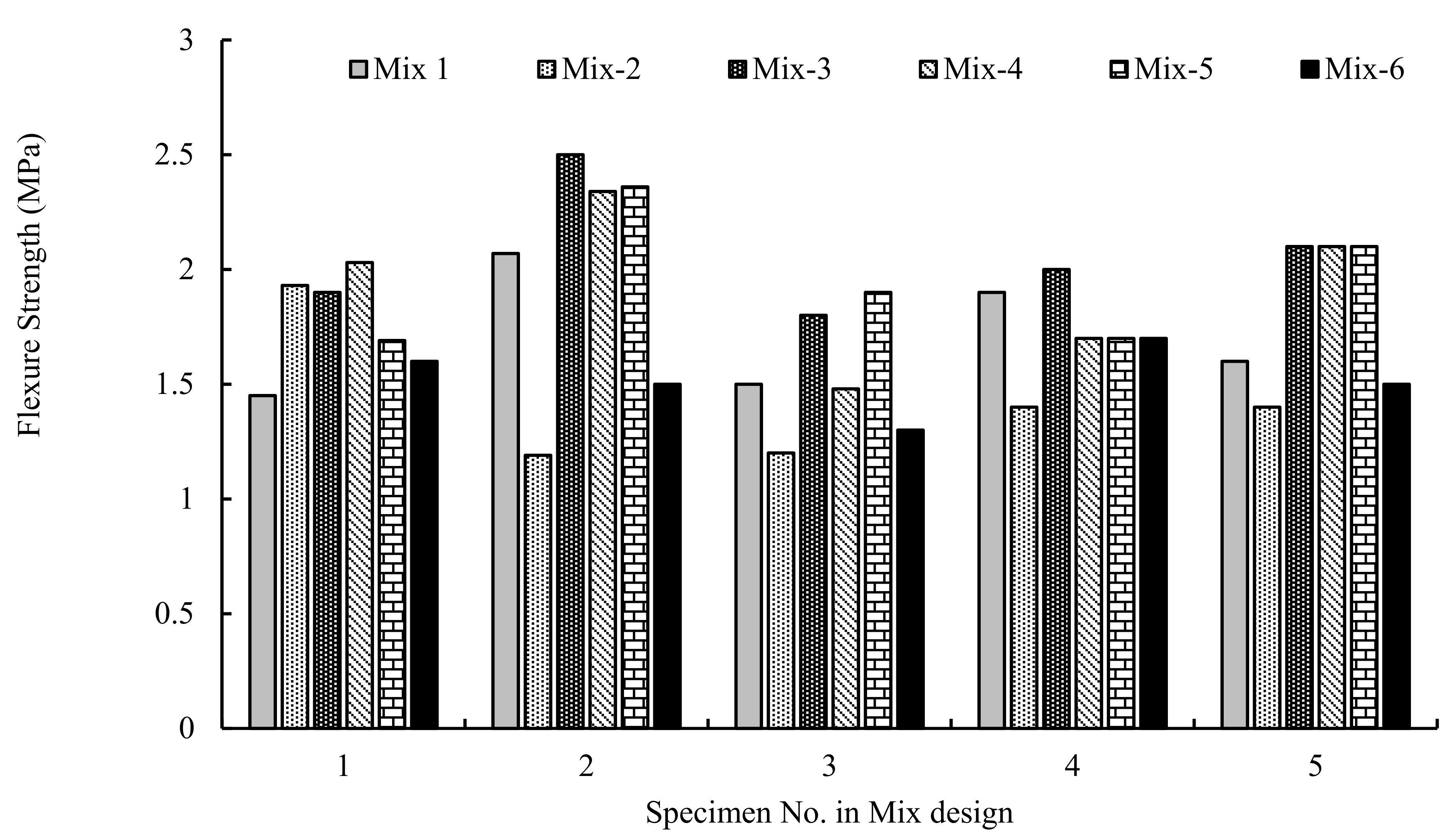 Sustainability 14 06692 g008