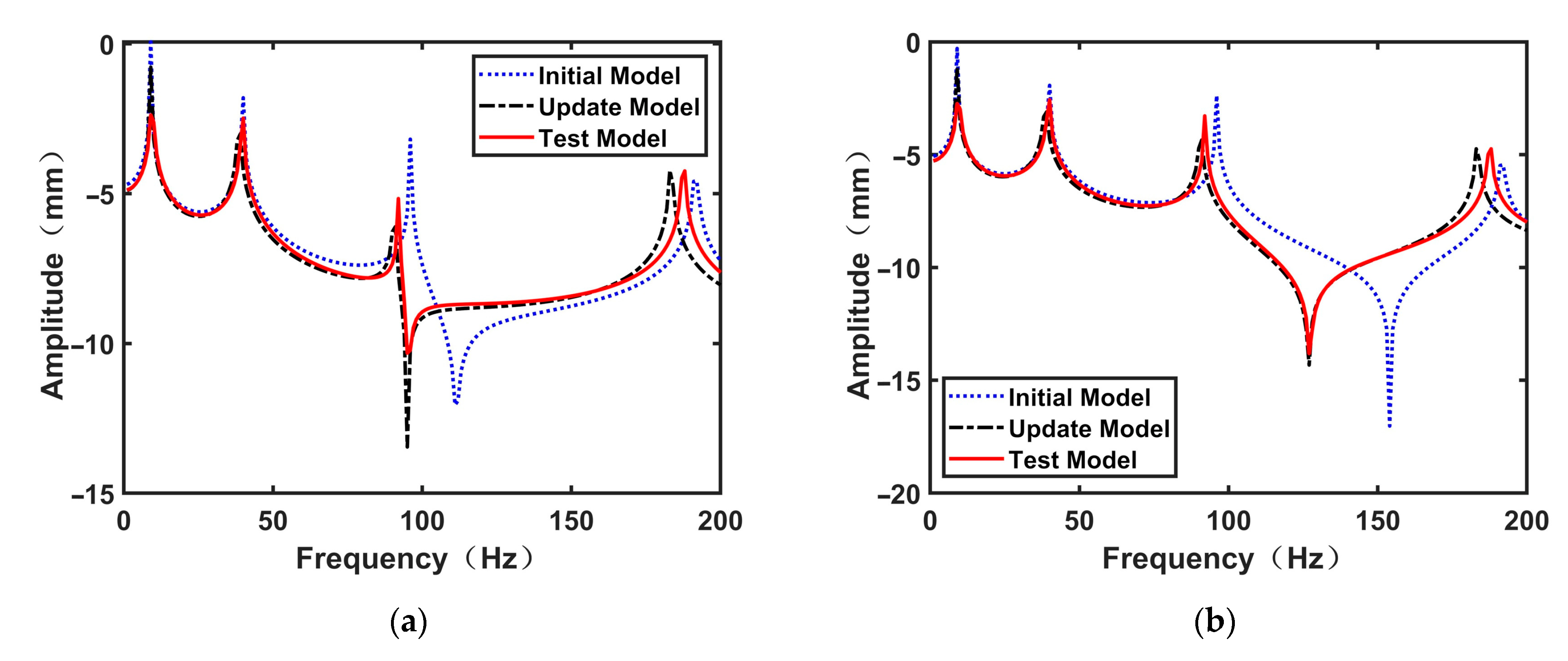 Sustainability 14 06698 g007