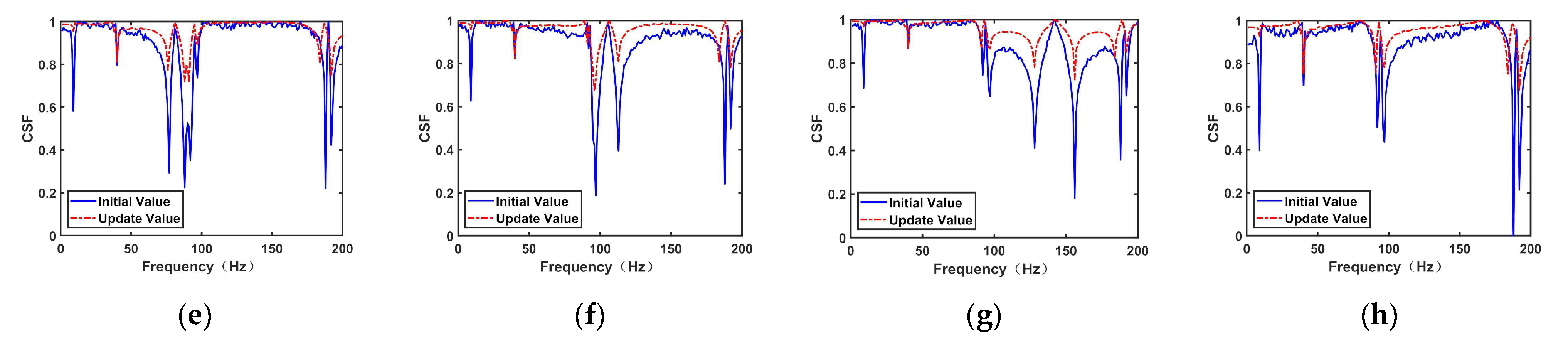 Sustainability 14 06698 g009b