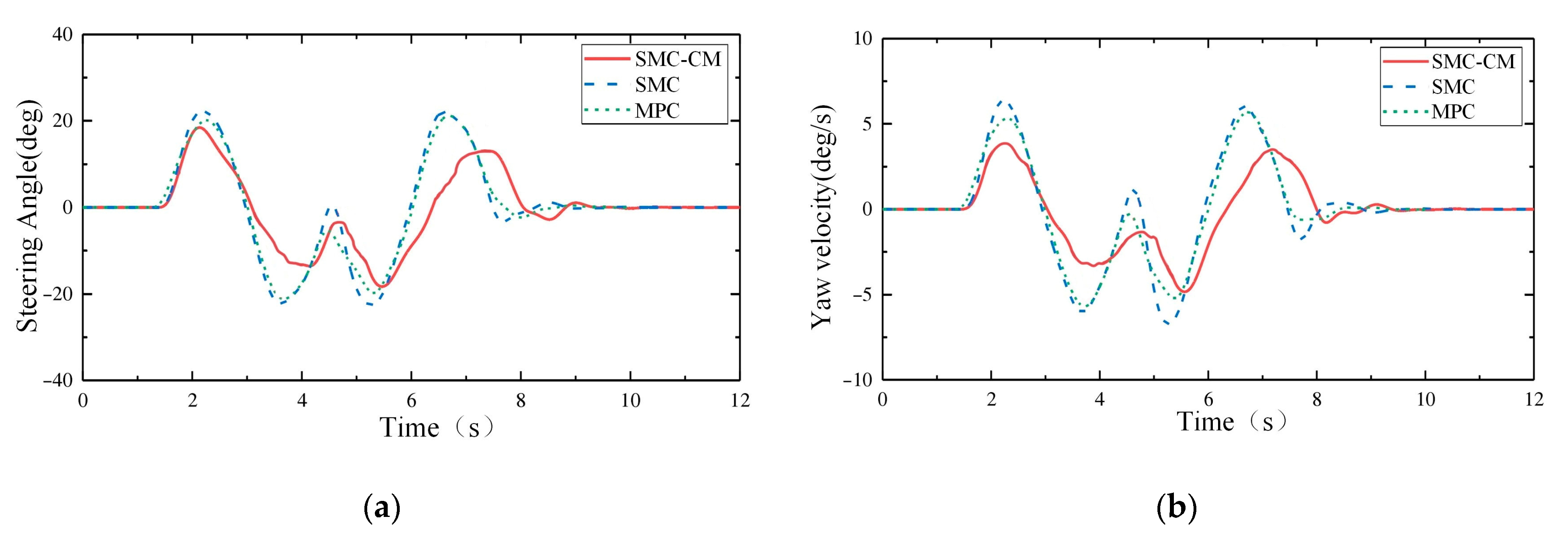 Sustainability 14 06698 g013