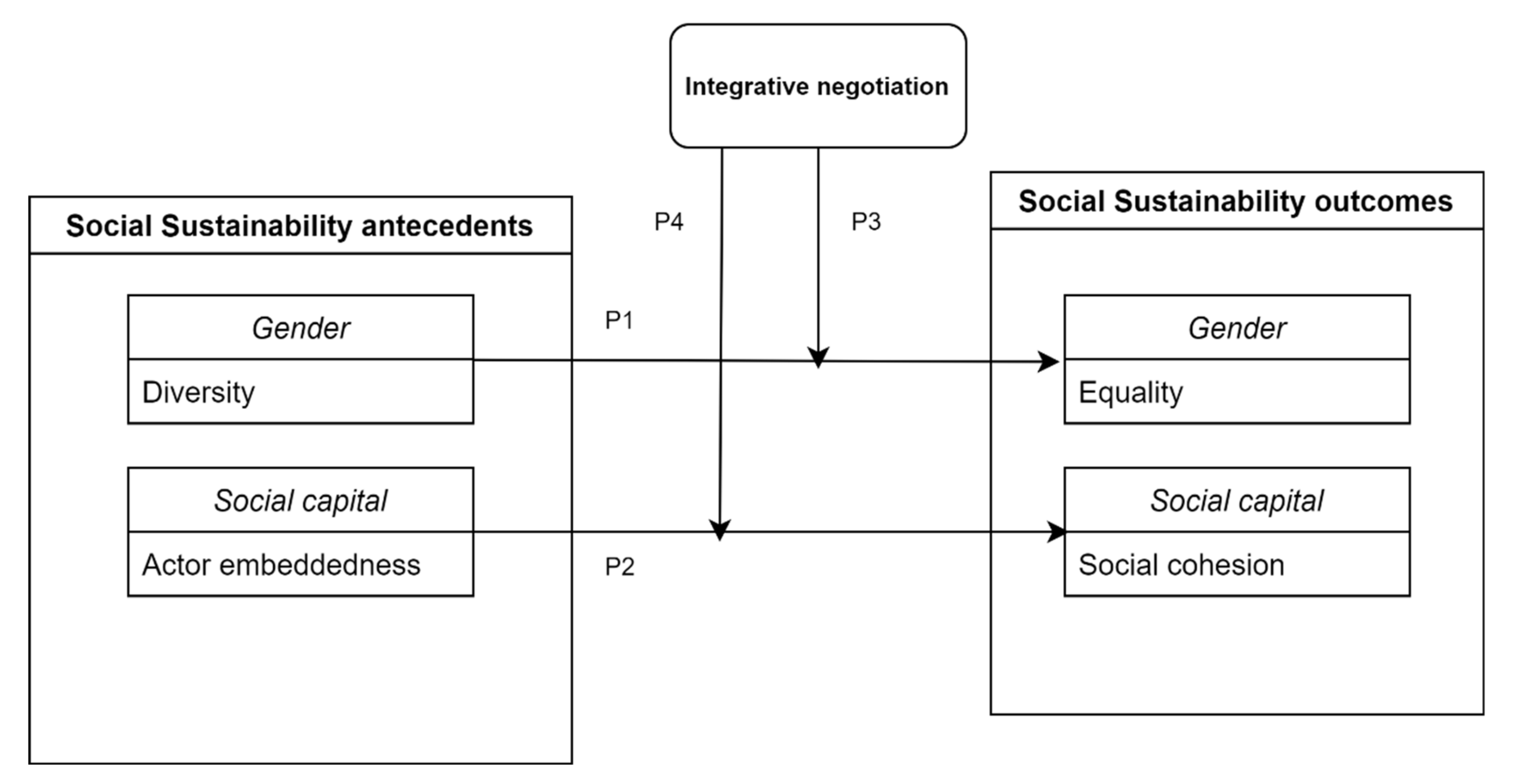 Sustainability 14 06699 g001