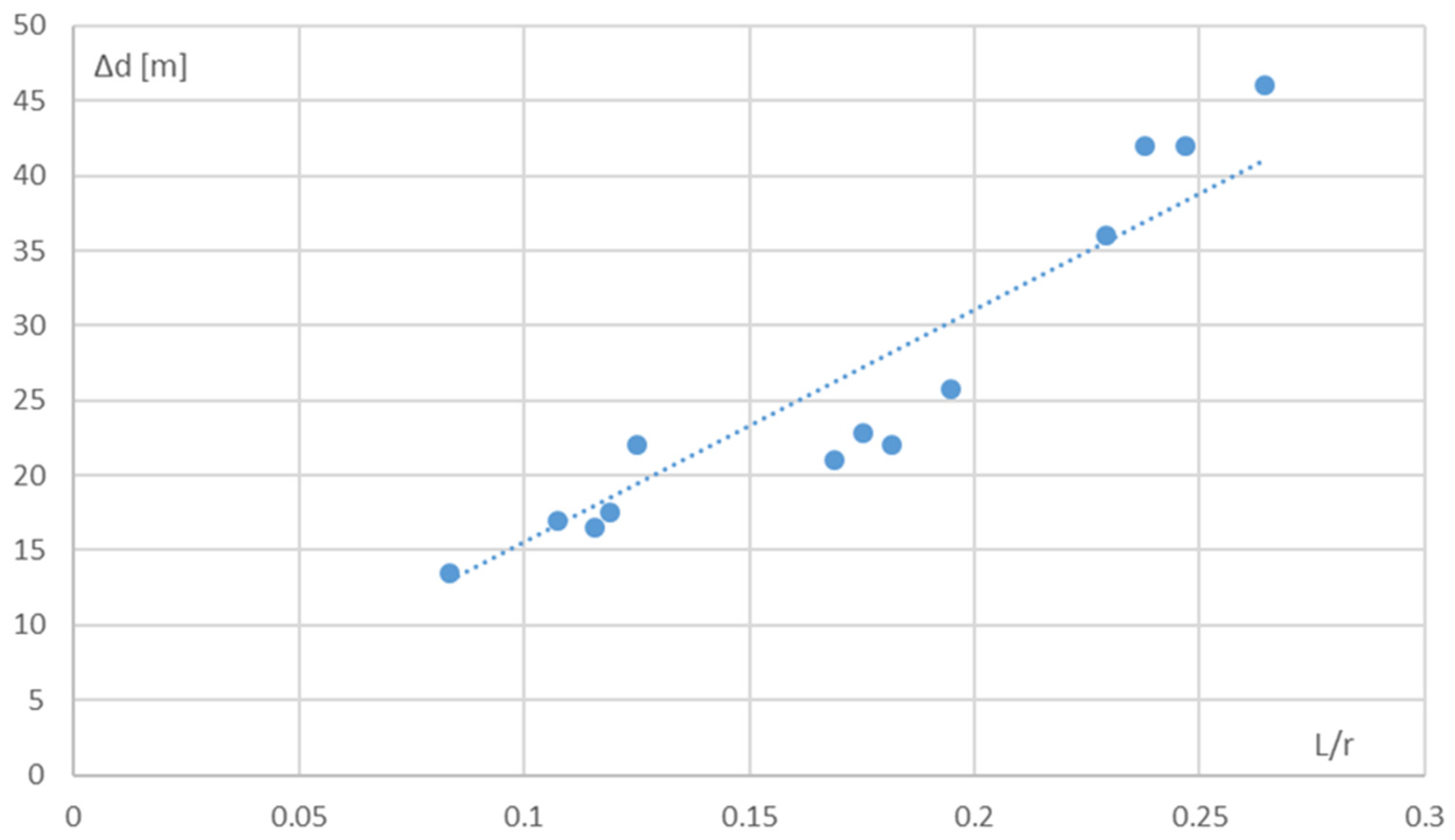Sustainability 14 06706 g004