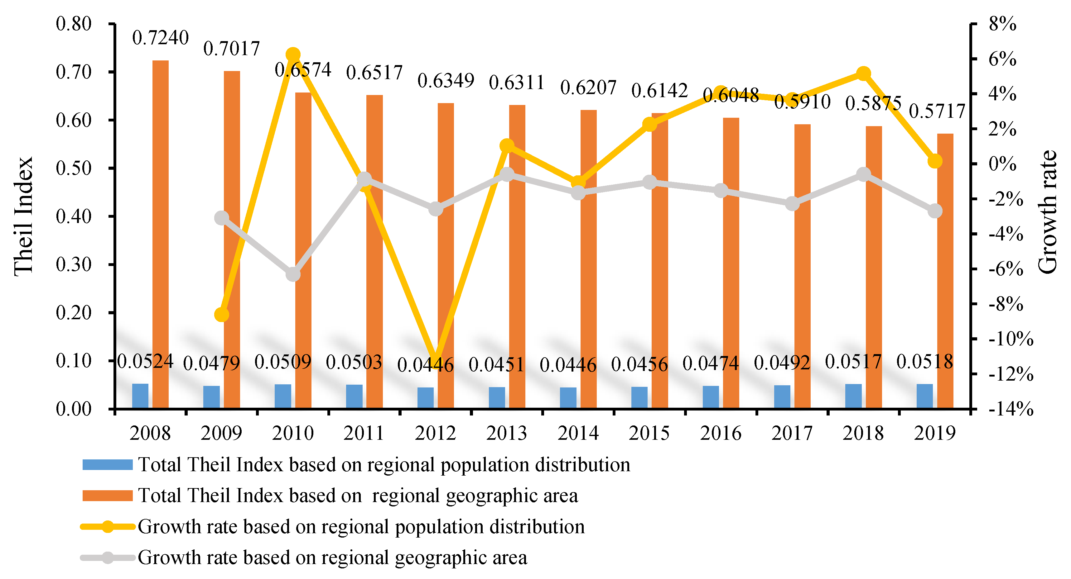 Sustainability 14 06707 g002
