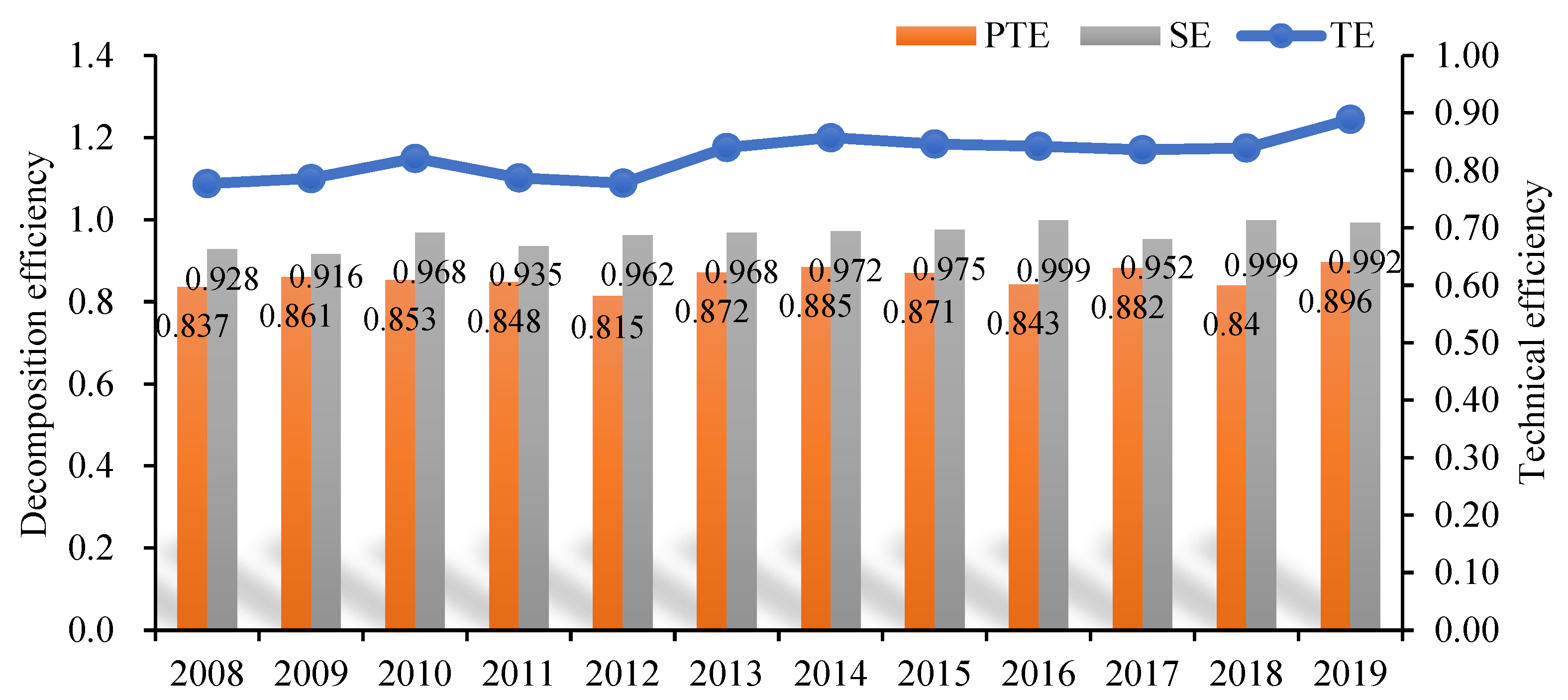 Sustainability 14 06707 g004
