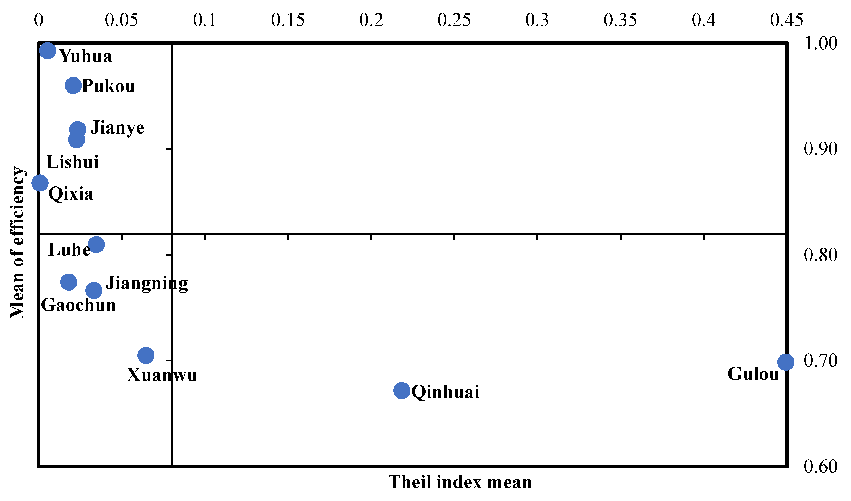 Sustainability 14 06707 g007