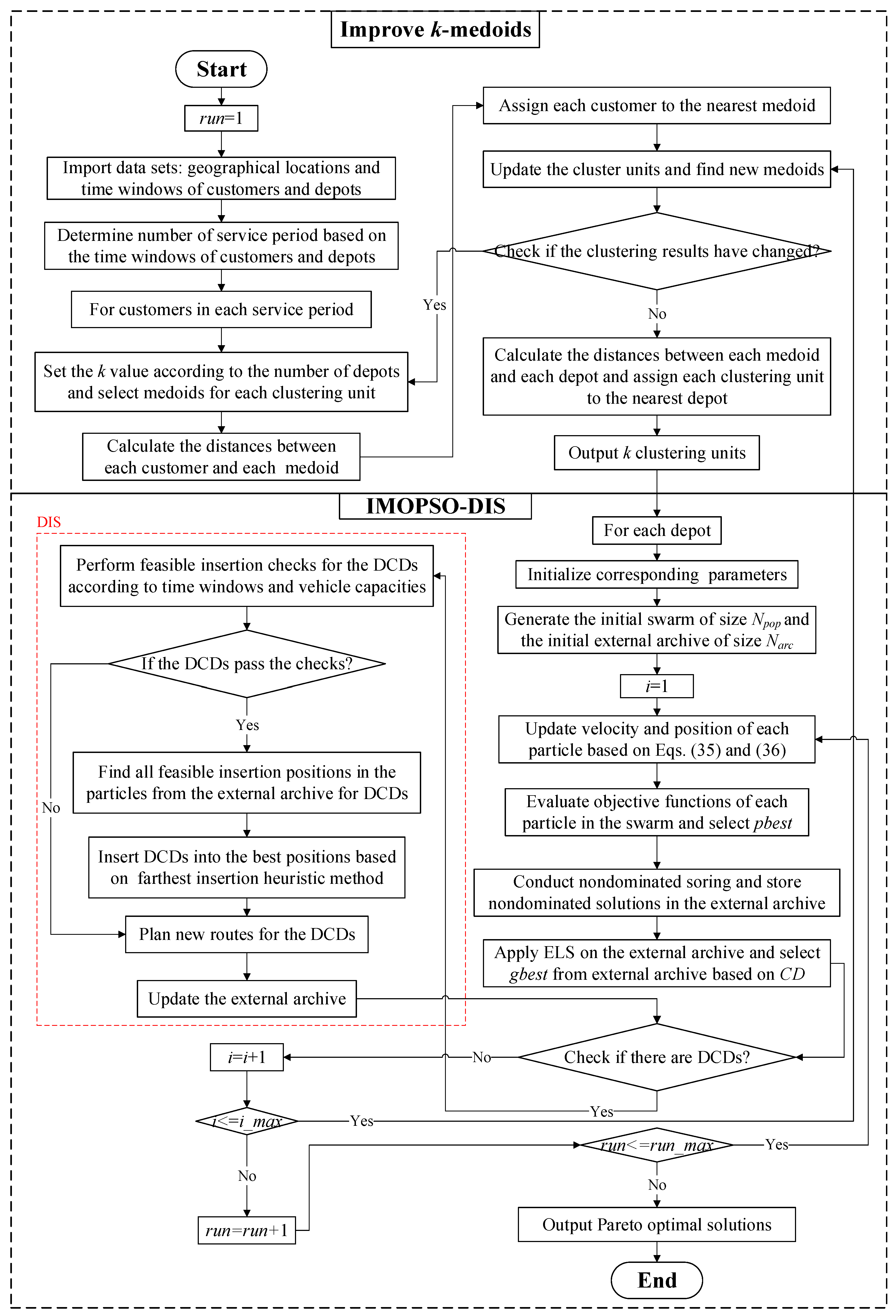 Sustainability 14 06709 g002