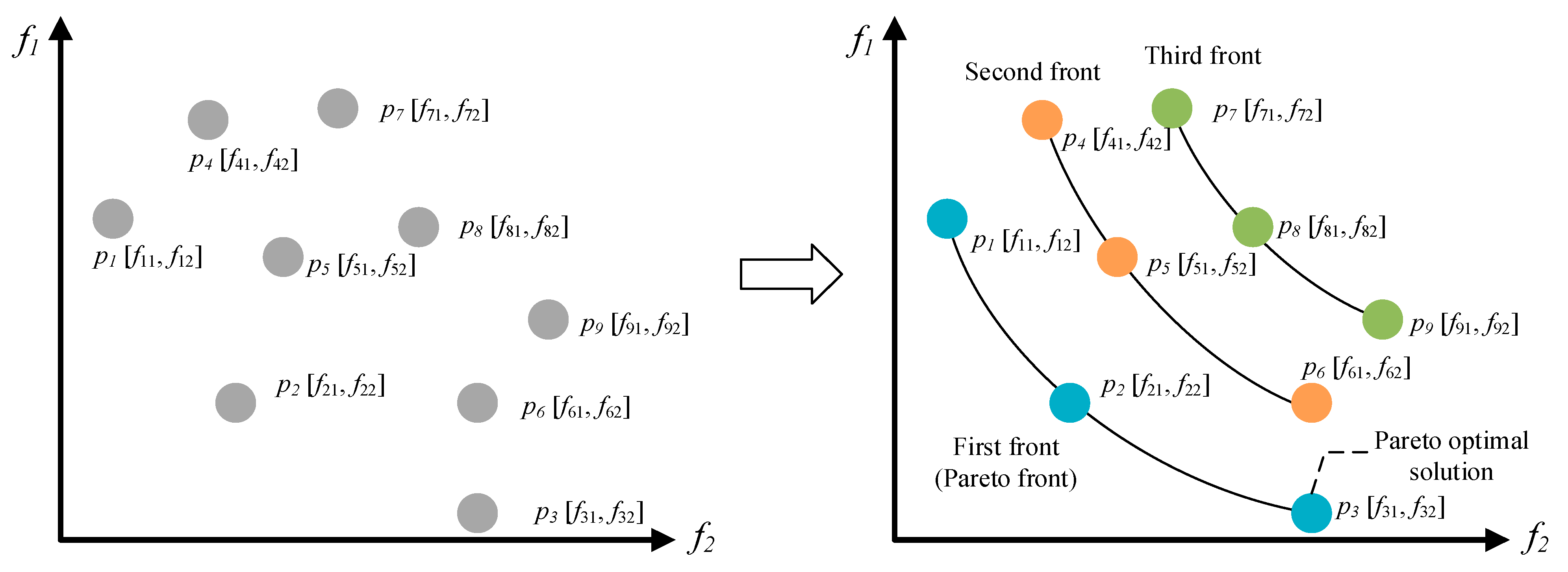Sustainability 14 06709 g003
