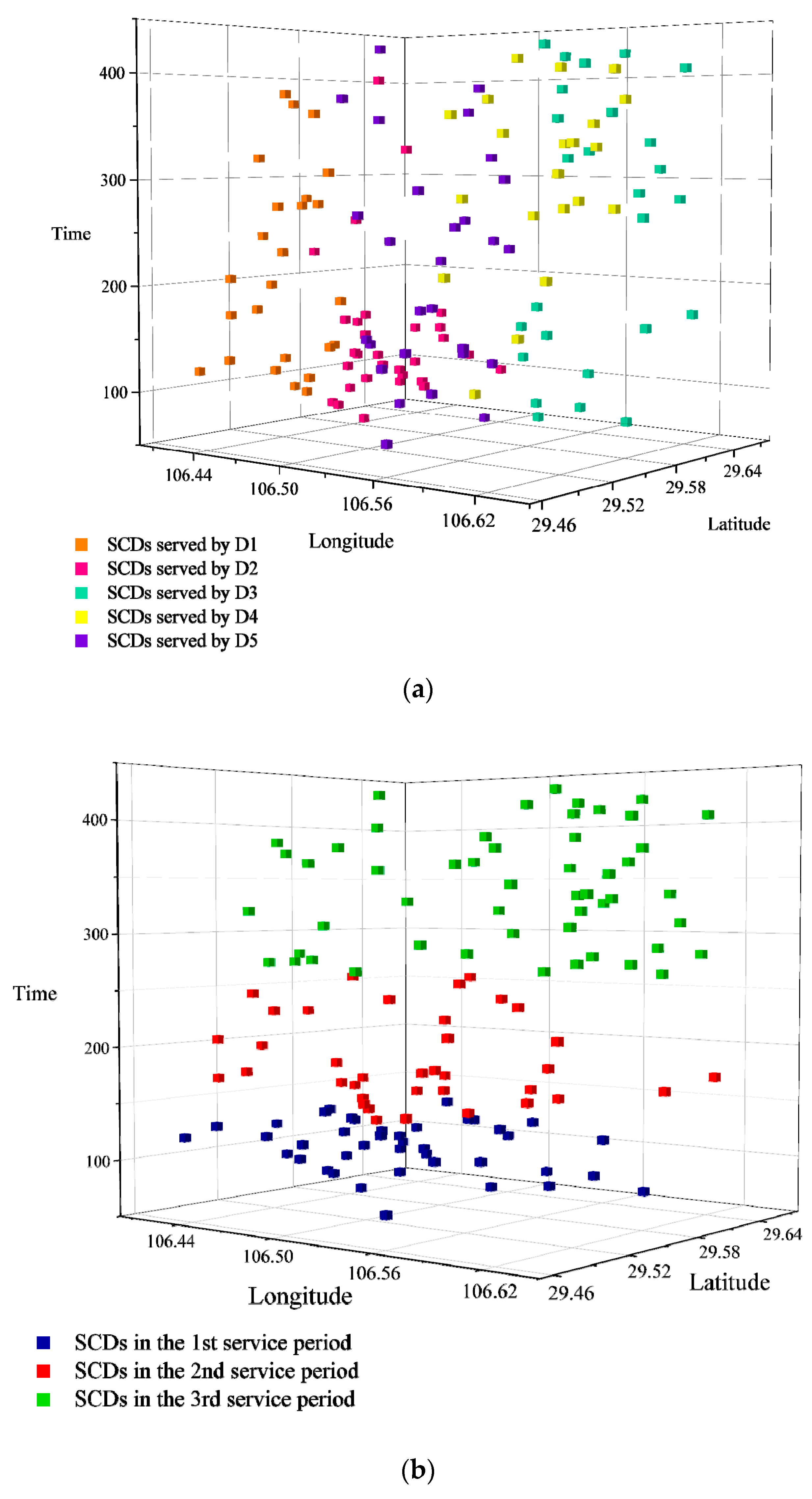 Sustainability 14 06709 g008a
