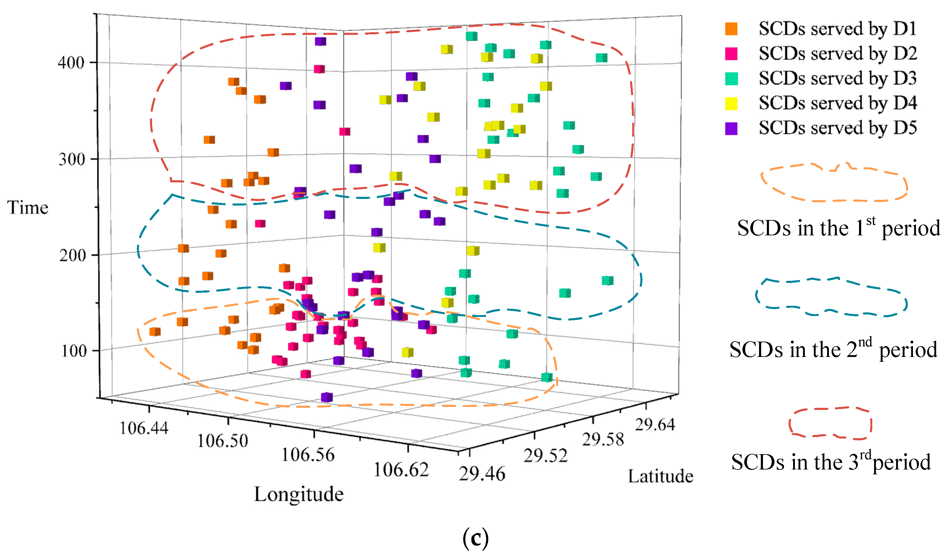 Sustainability 14 06709 g008b