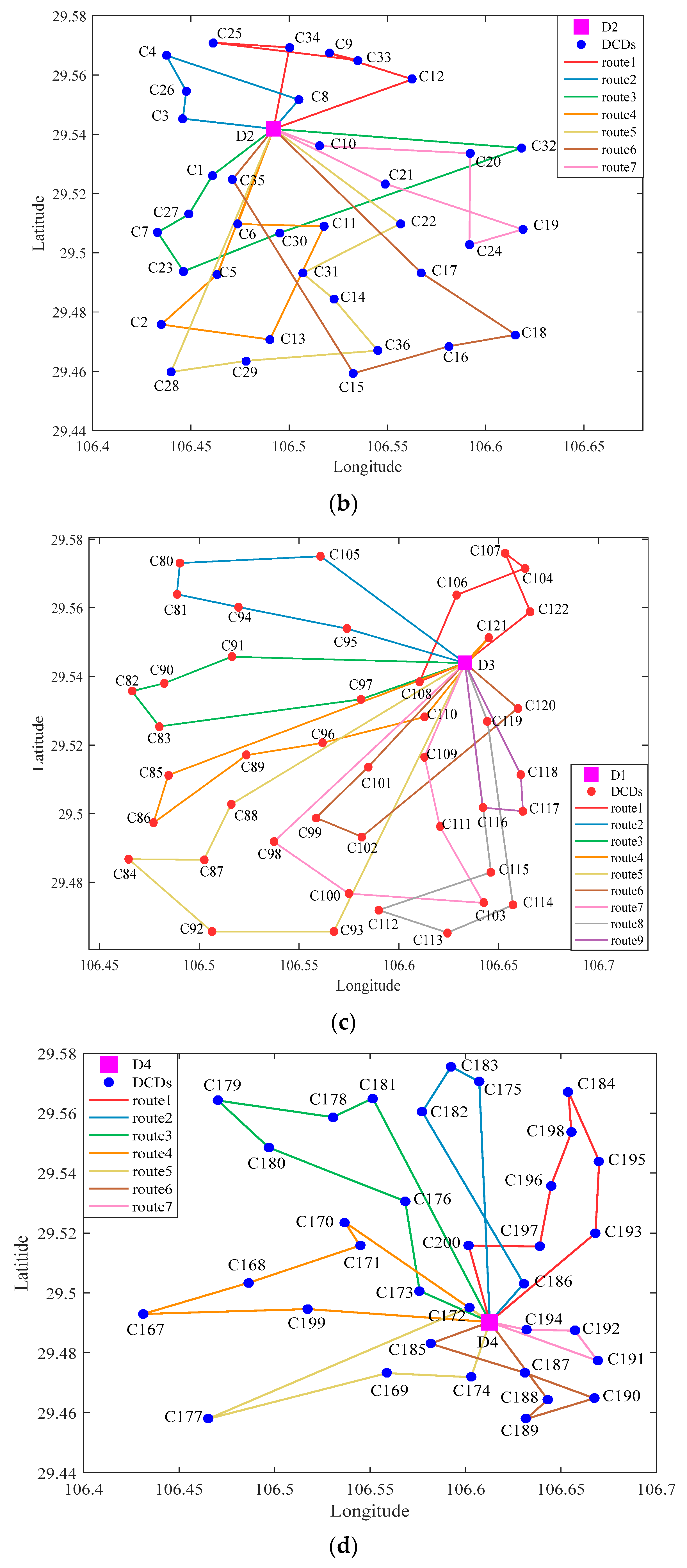 Sustainability 14 06709 g010b