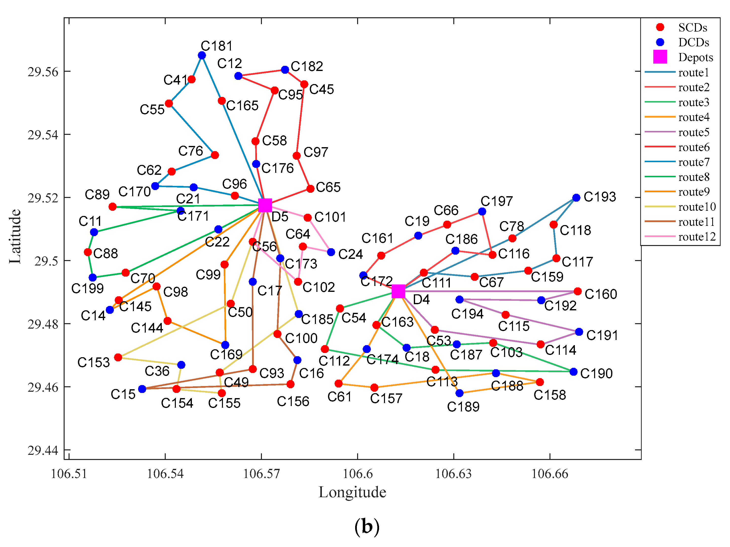 Sustainability 14 06709 g011b