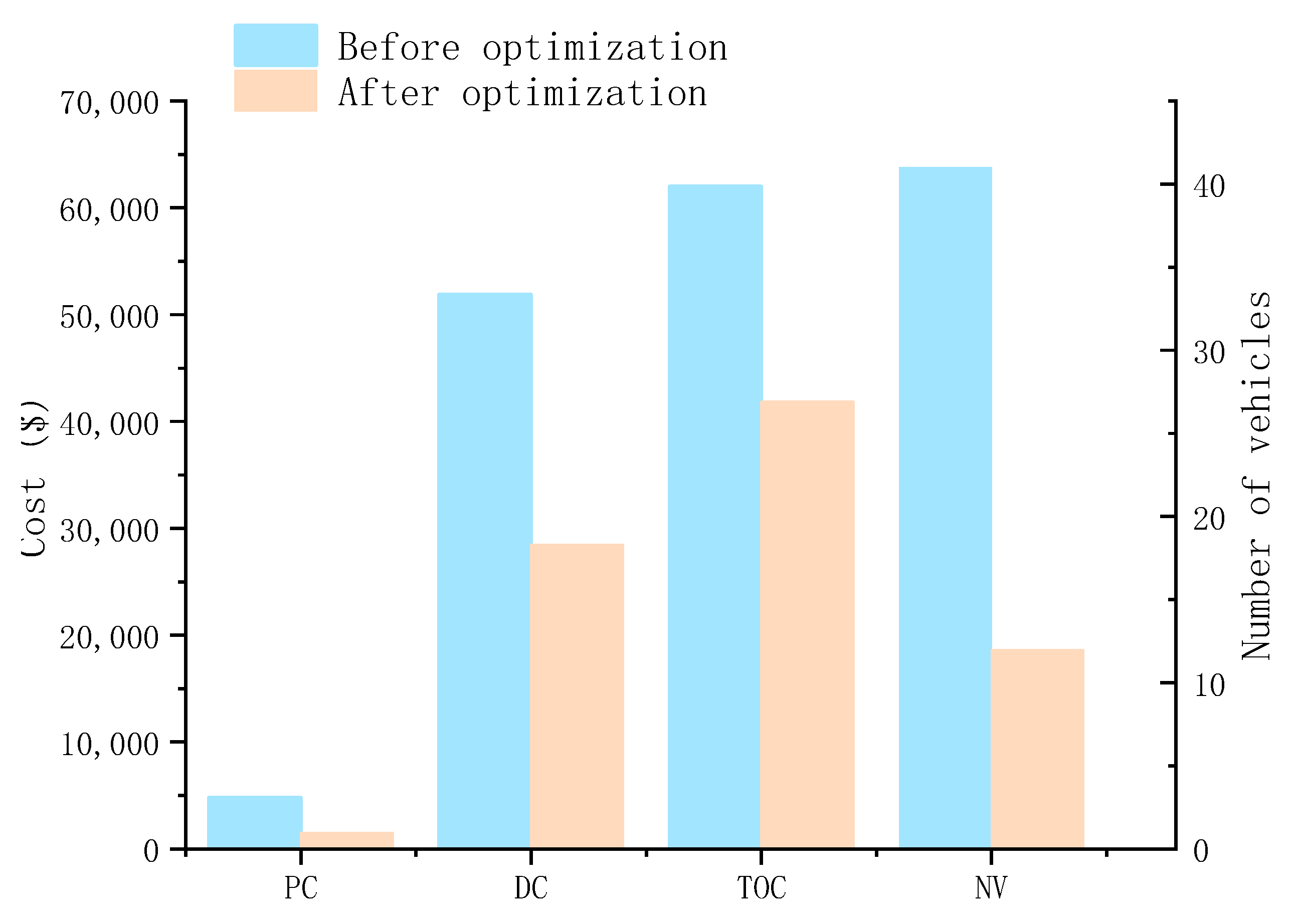 Sustainability 14 06709 g012