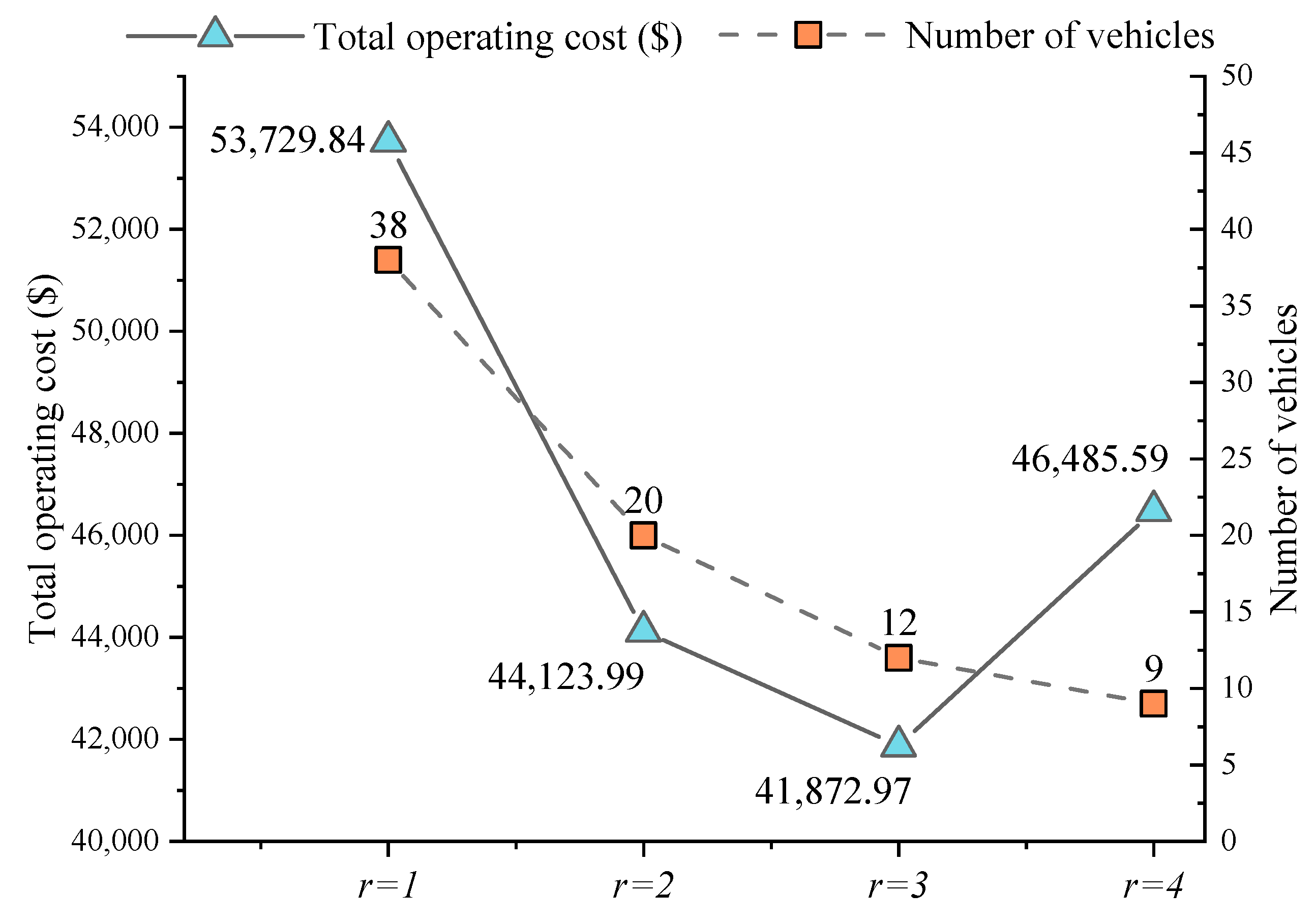 Sustainability 14 06709 g013