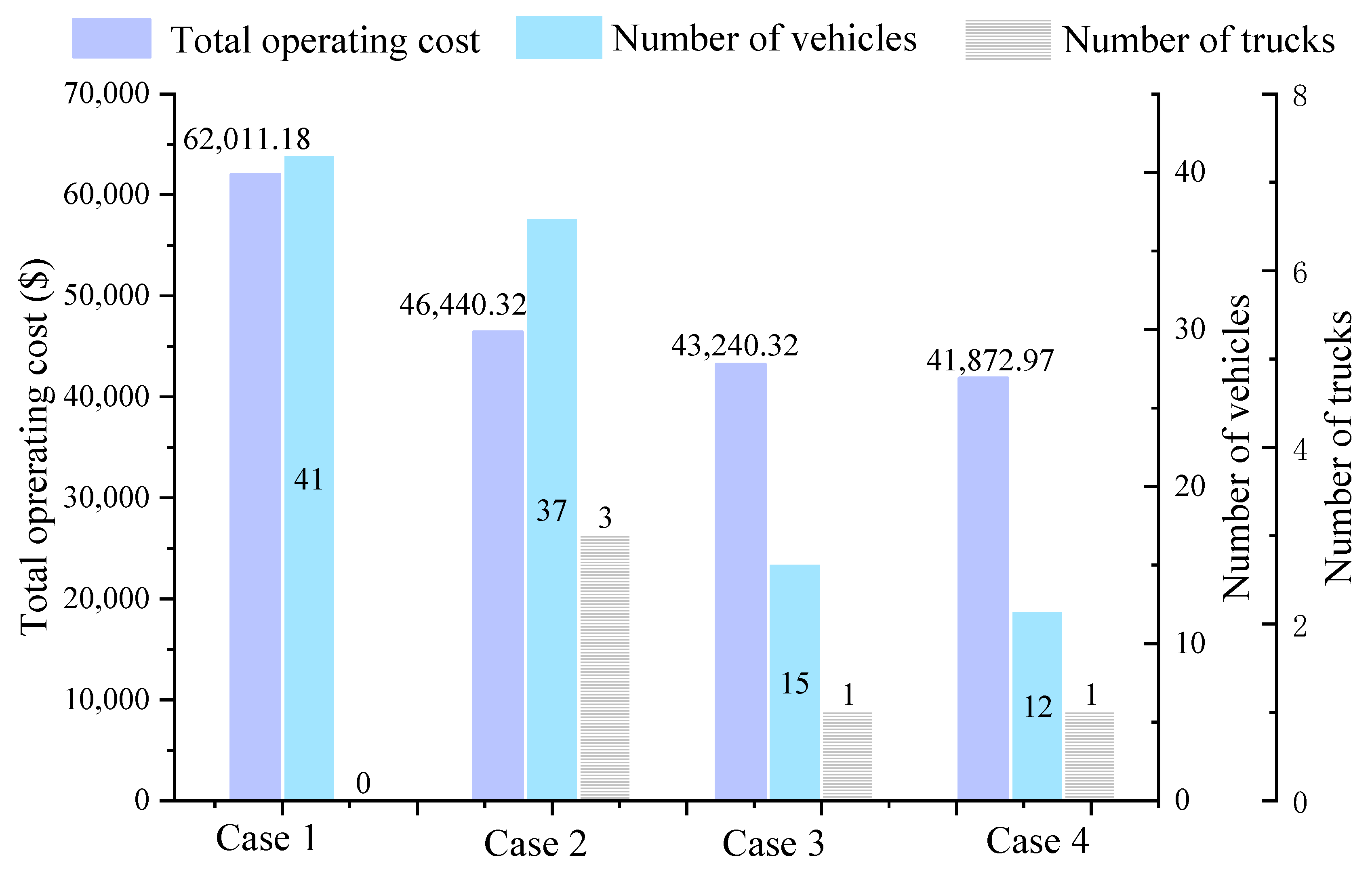 Sustainability 14 06709 g014