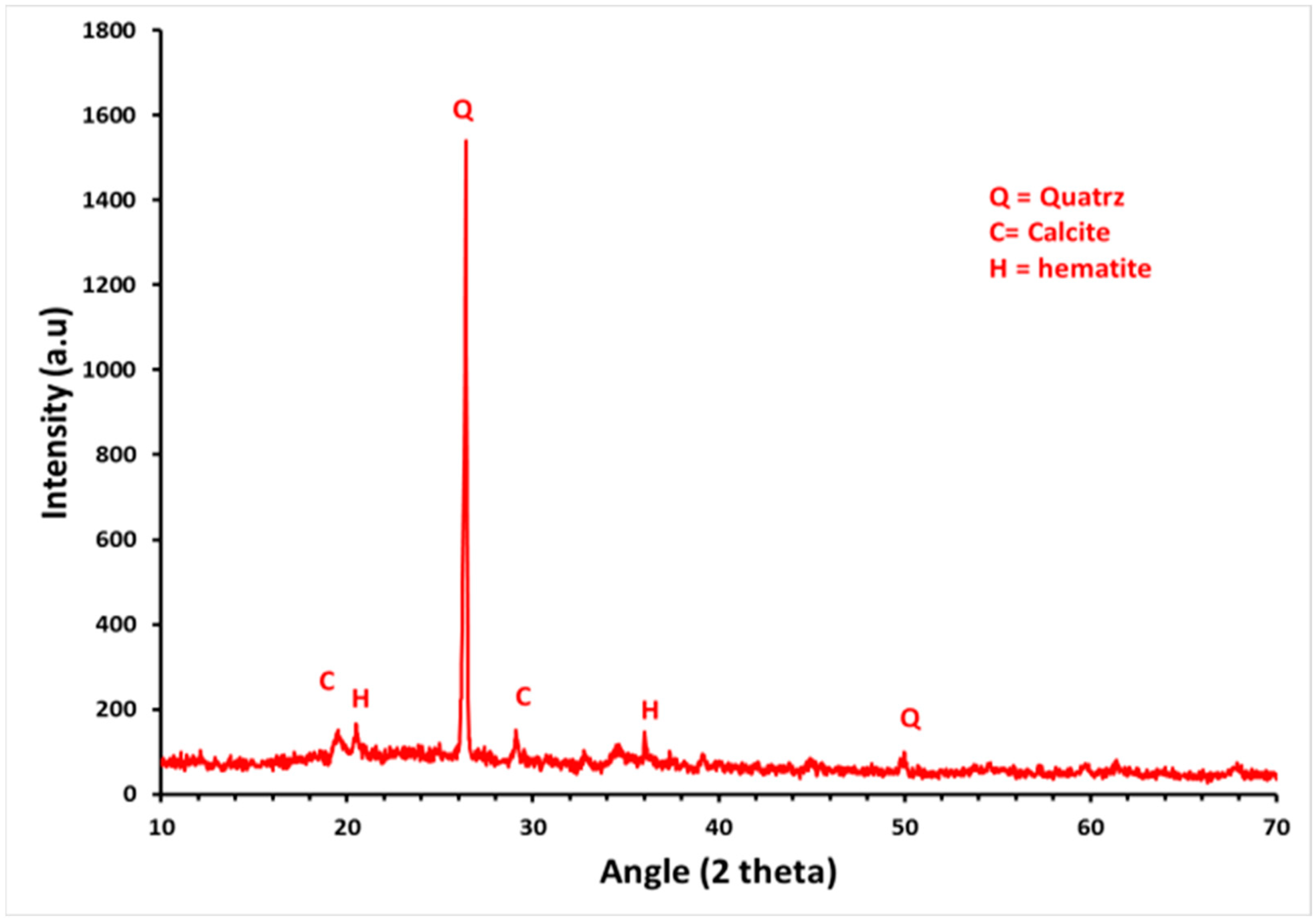 Sustainability 14 06711 g001 Sustainability 14 06711 g001