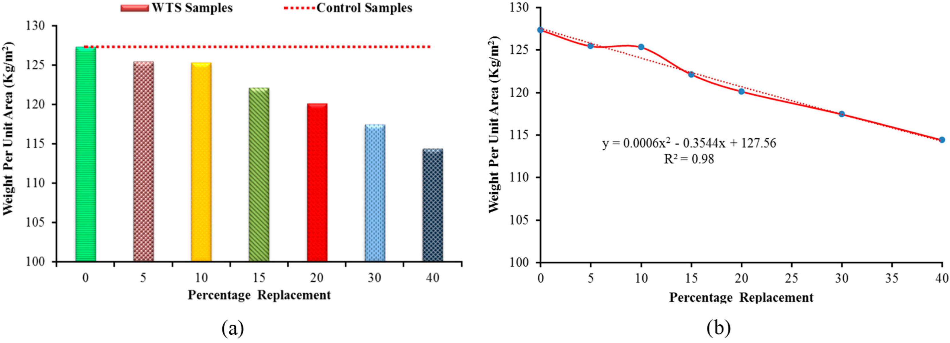 Sustainability 14 06711 g008 Sustainability 14 06711 g008
