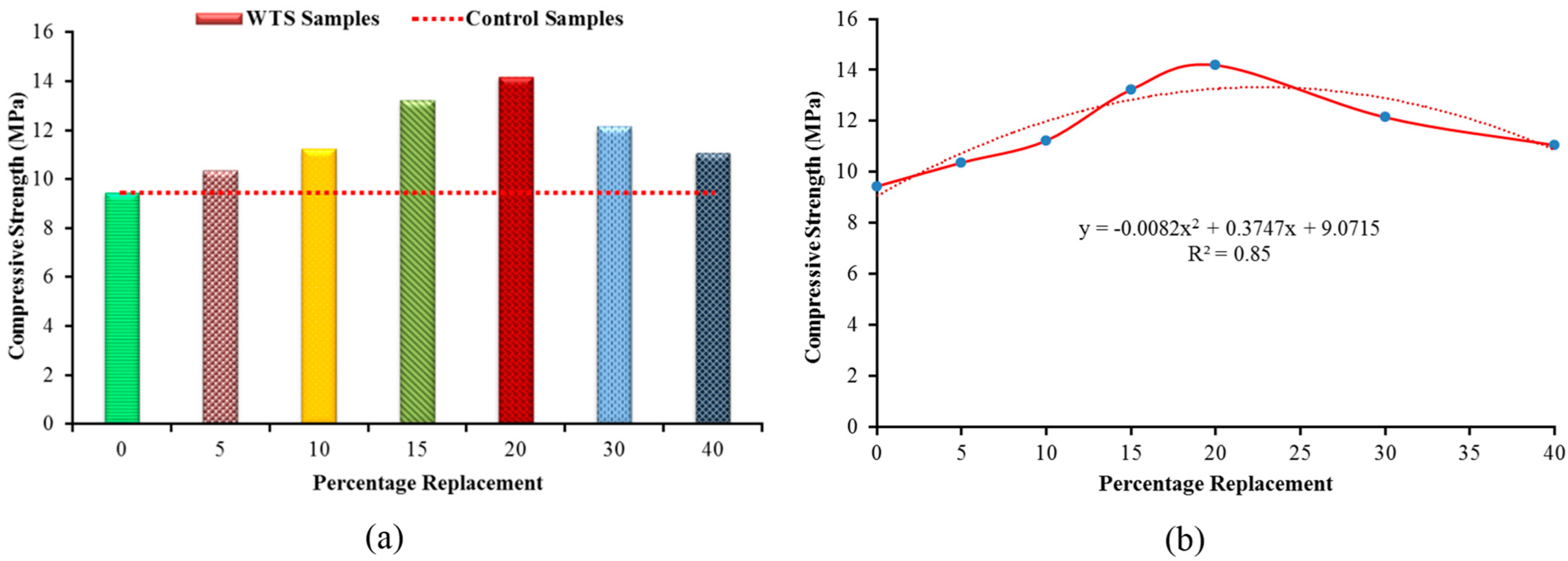 Sustainability 14 06711 g009 Sustainability 14 06711 g009