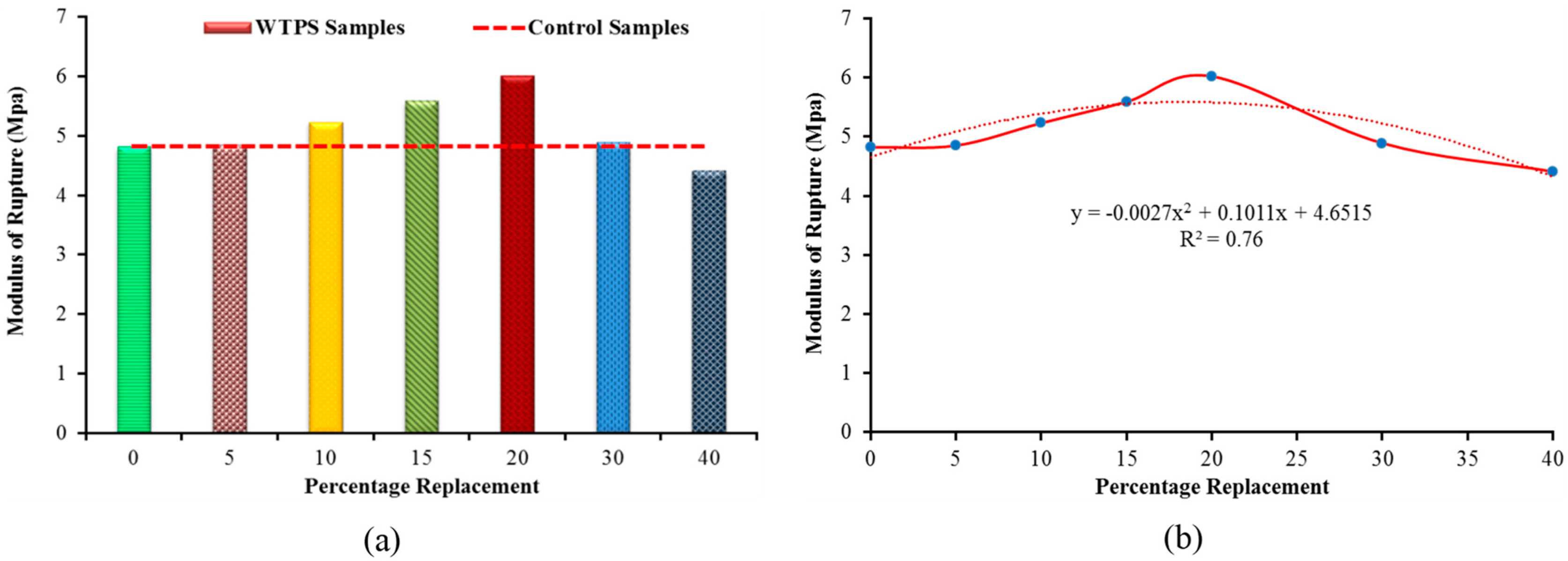 Sustainability 14 06711 g010 Sustainability 14 06711 g010