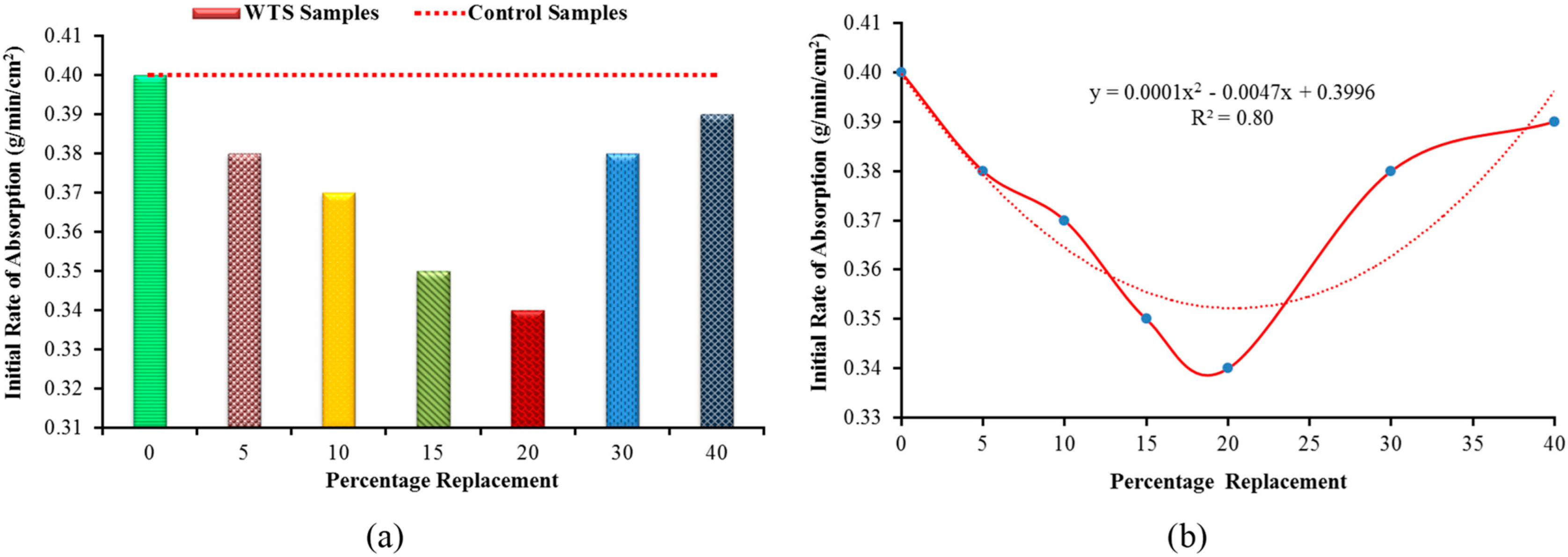 Sustainability 14 06711 g013 Sustainability 14 06711 g013