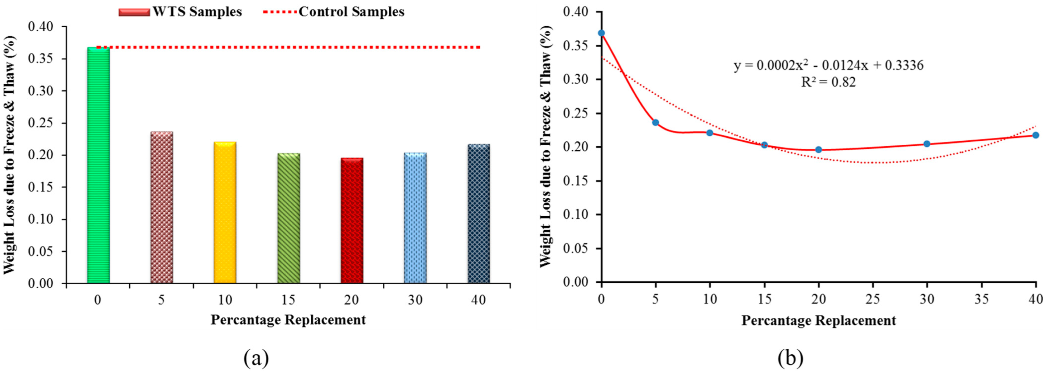Sustainability 14 06711 g015 Sustainability 14 06711 g015
