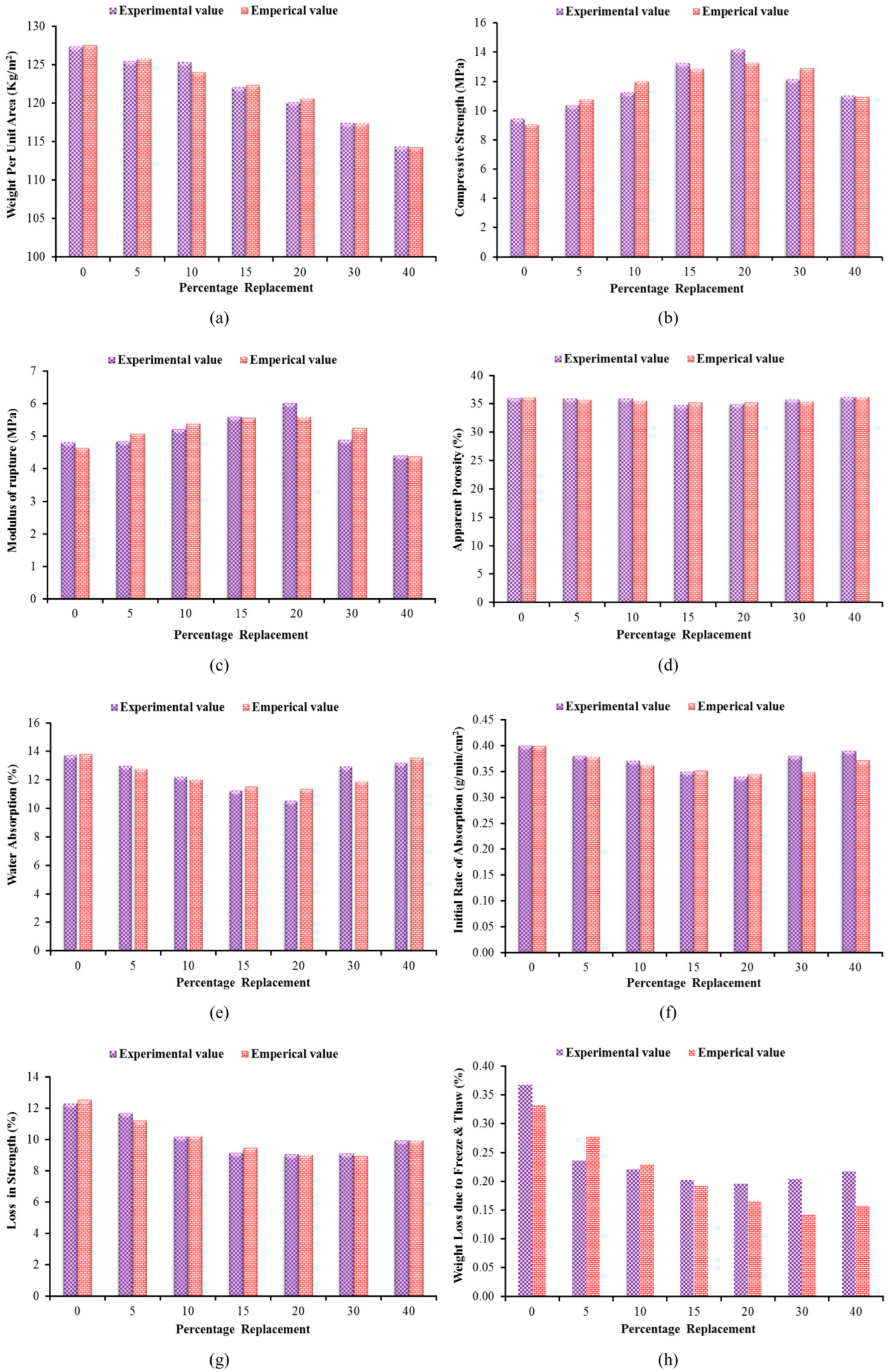 Sustainability 14 06711 g016 Sustainability 14 06711 g016