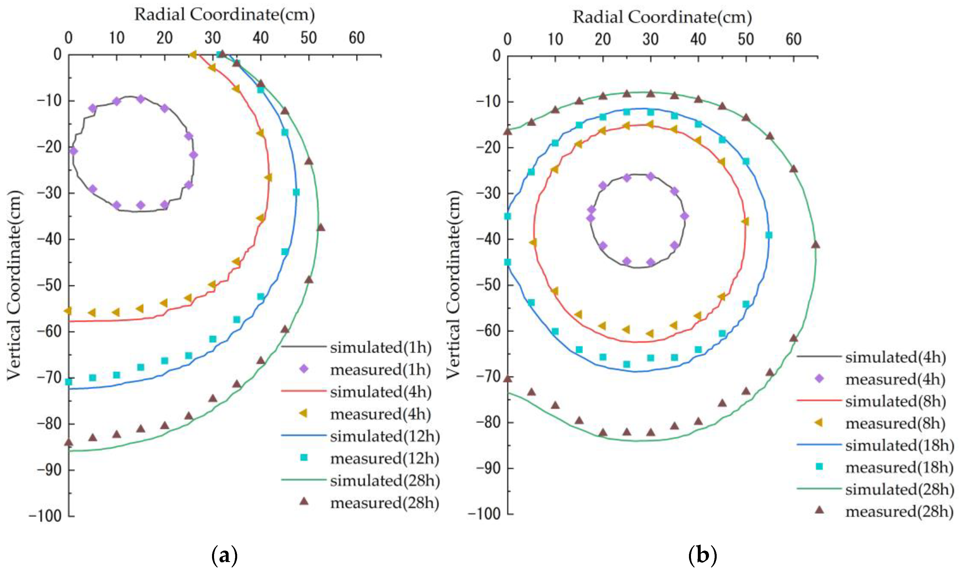 Sustainability 14 06712 g004