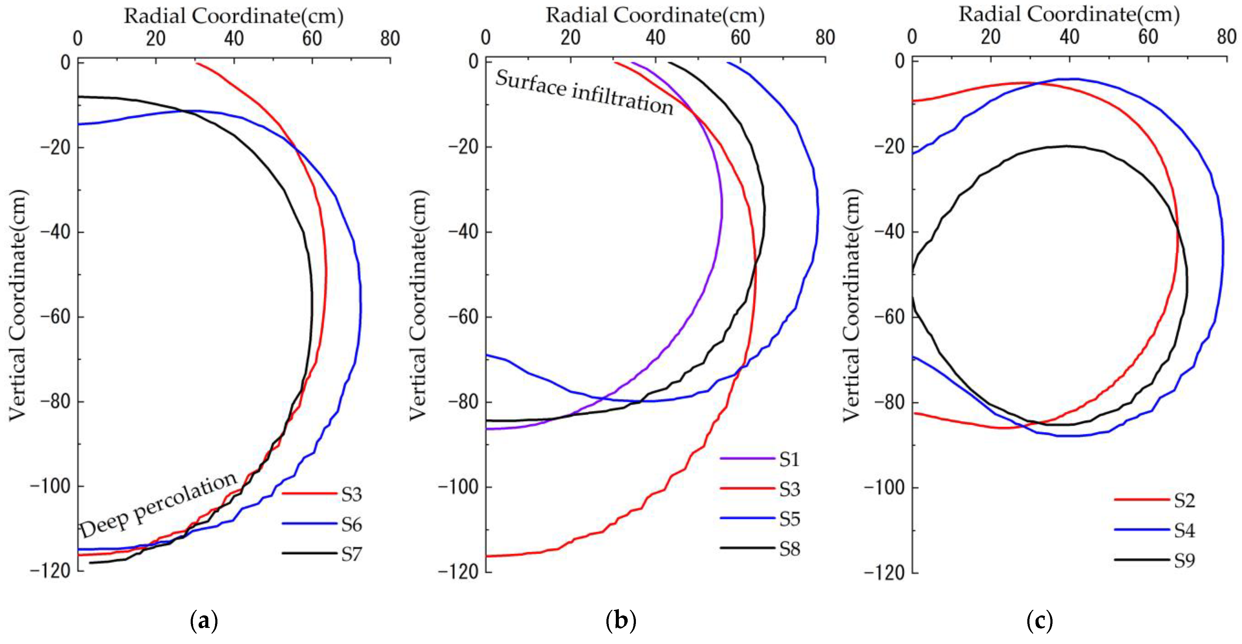 Sustainability 14 06712 g007