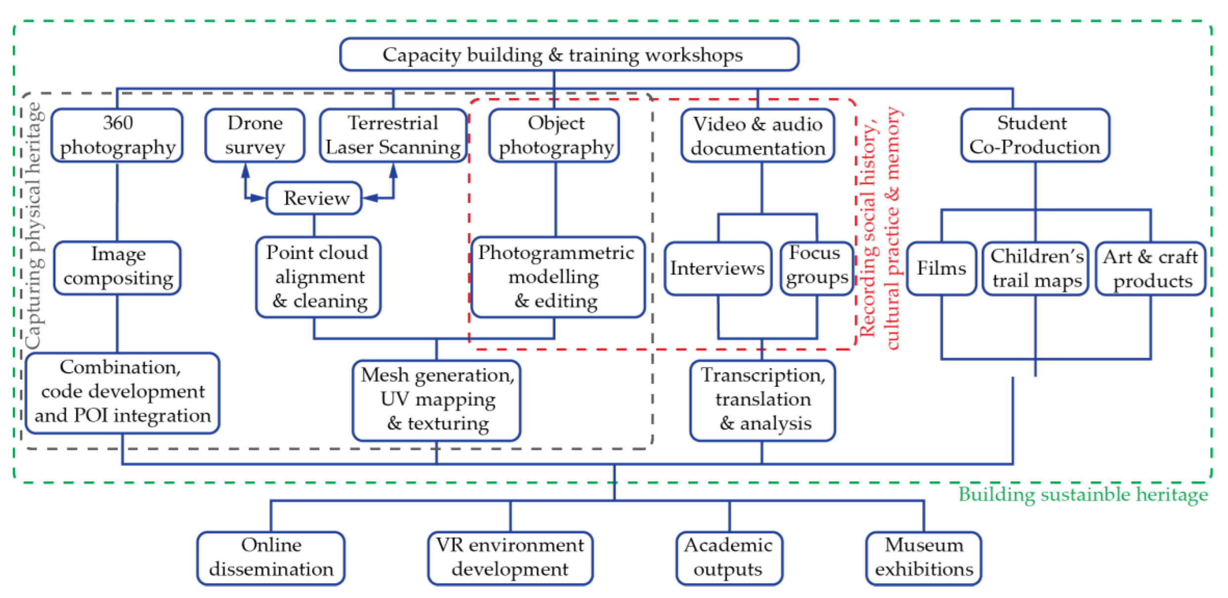 Sustainability 14 06721 g003