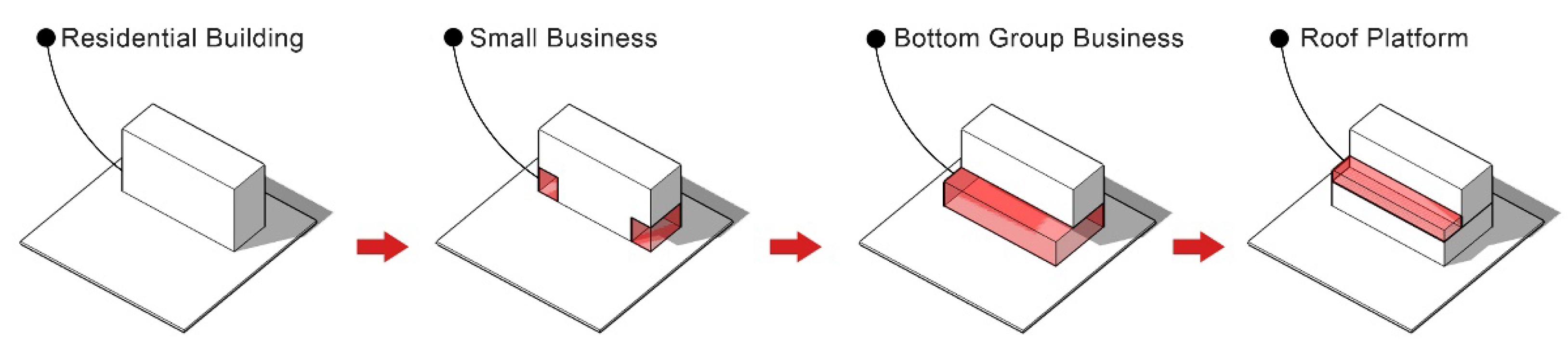 Sustainability 14 06723 g011
