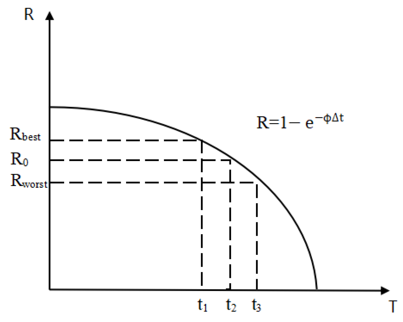 Sustainability 14 06726 g002 Sustainability 14 06726 g002