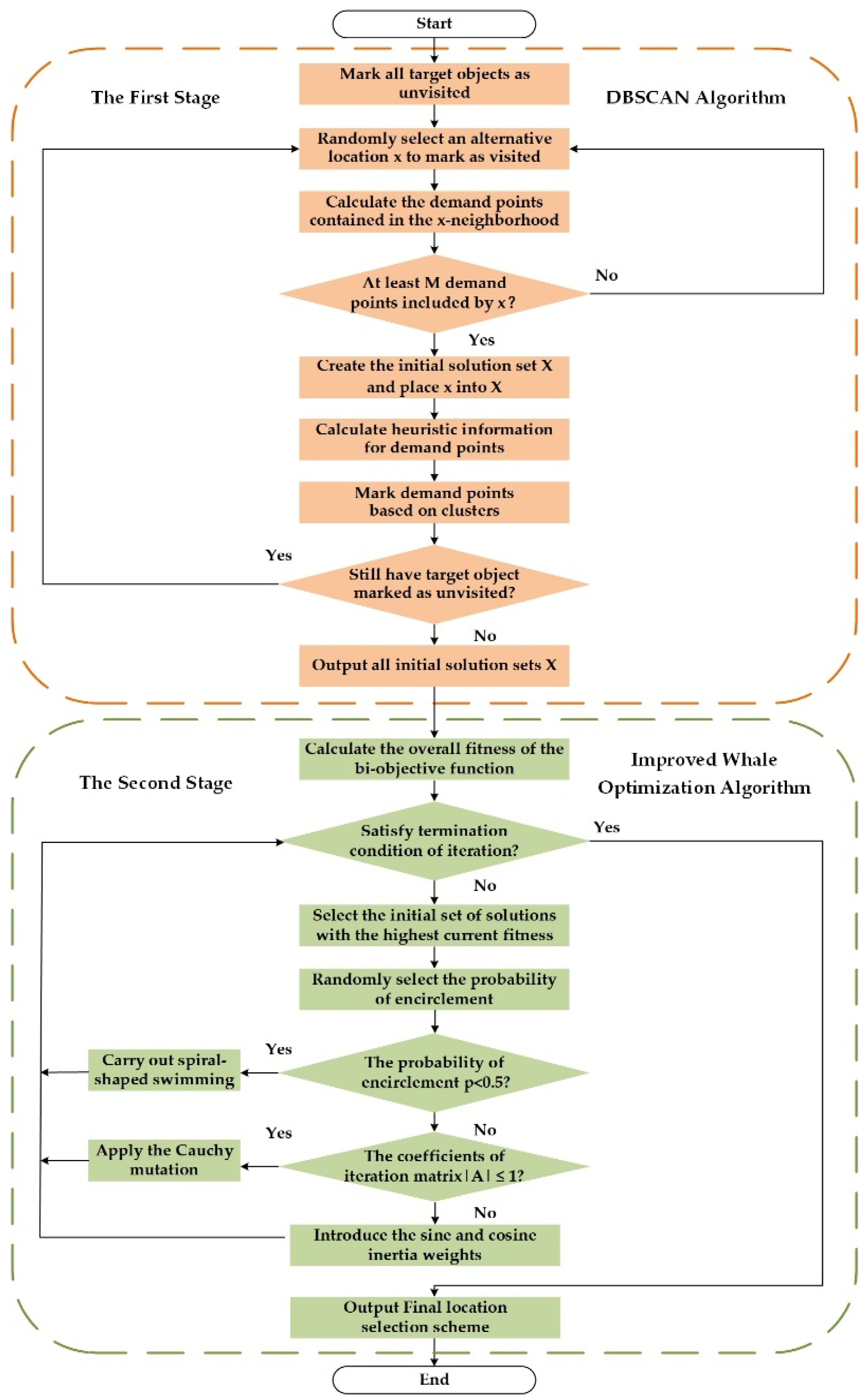 Sustainability 14 06726 g006 Sustainability 14 06726 g006
