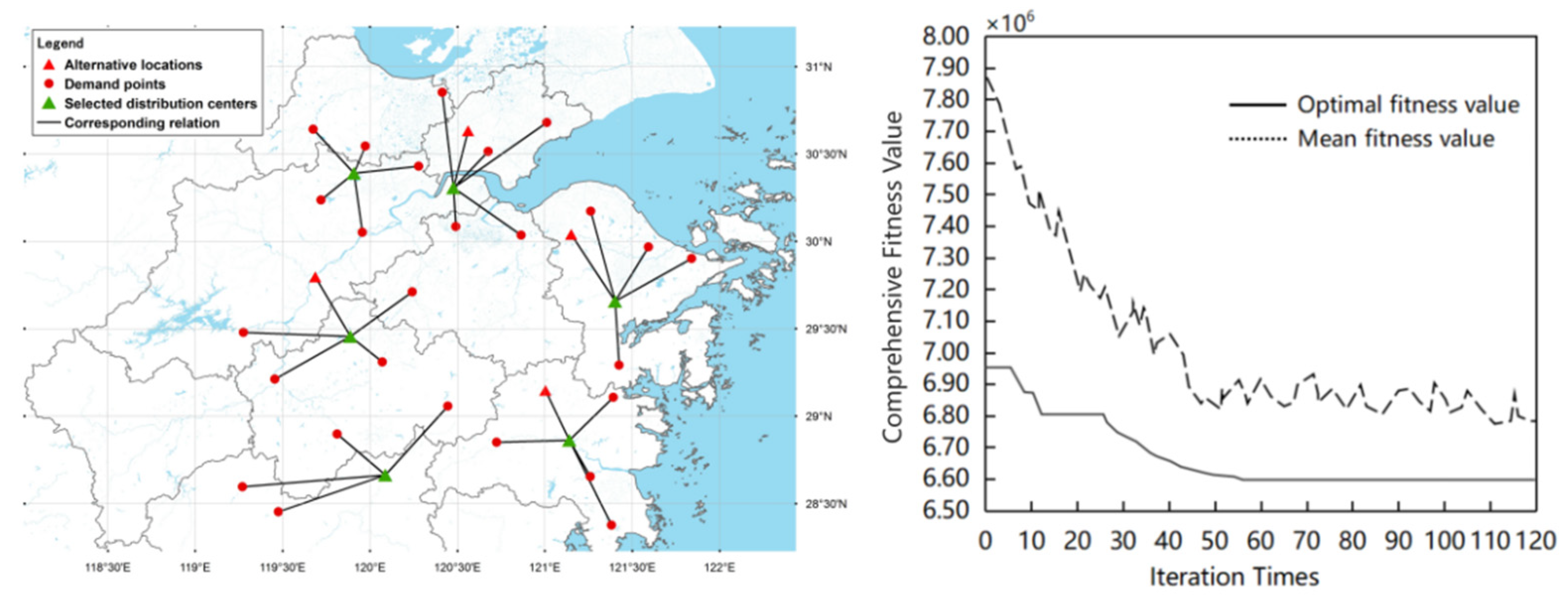 Sustainability 14 06726 g009 Sustainability 14 06726 g009