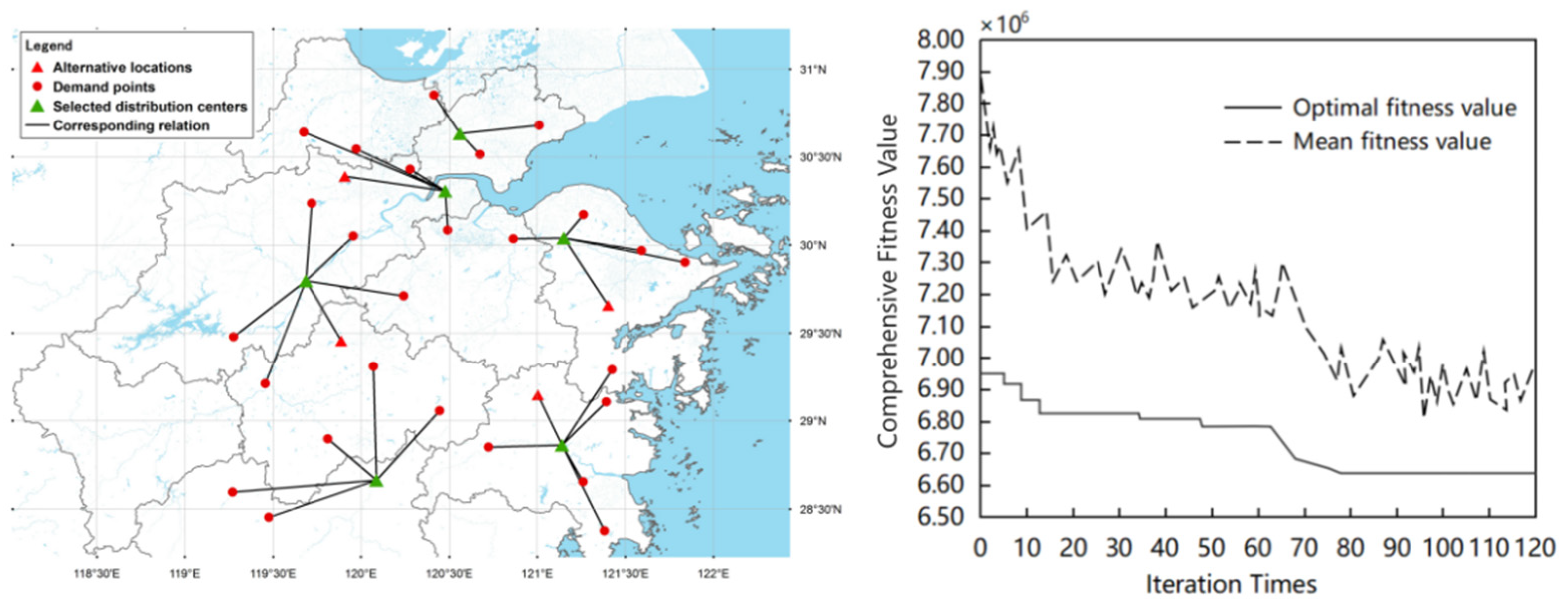 Sustainability 14 06726 g010 Sustainability 14 06726 g010