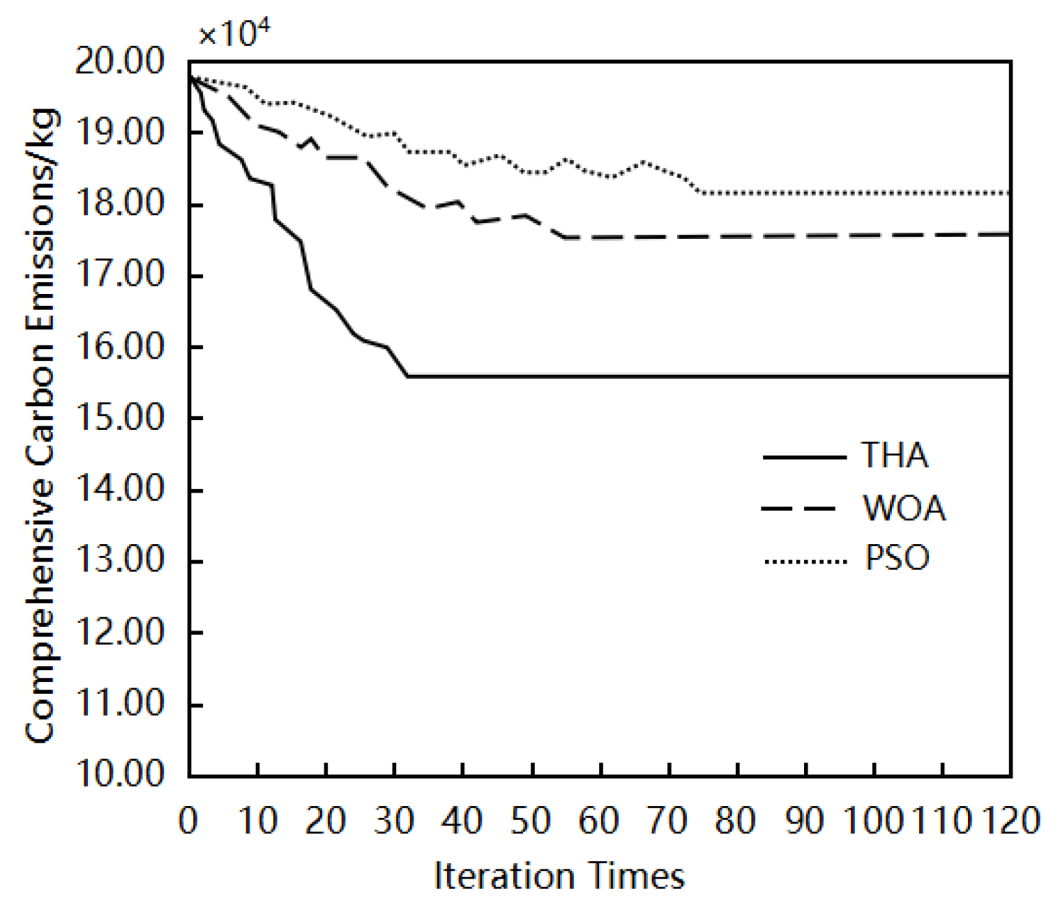 Sustainability 14 06726 g012 Sustainability 14 06726 g012