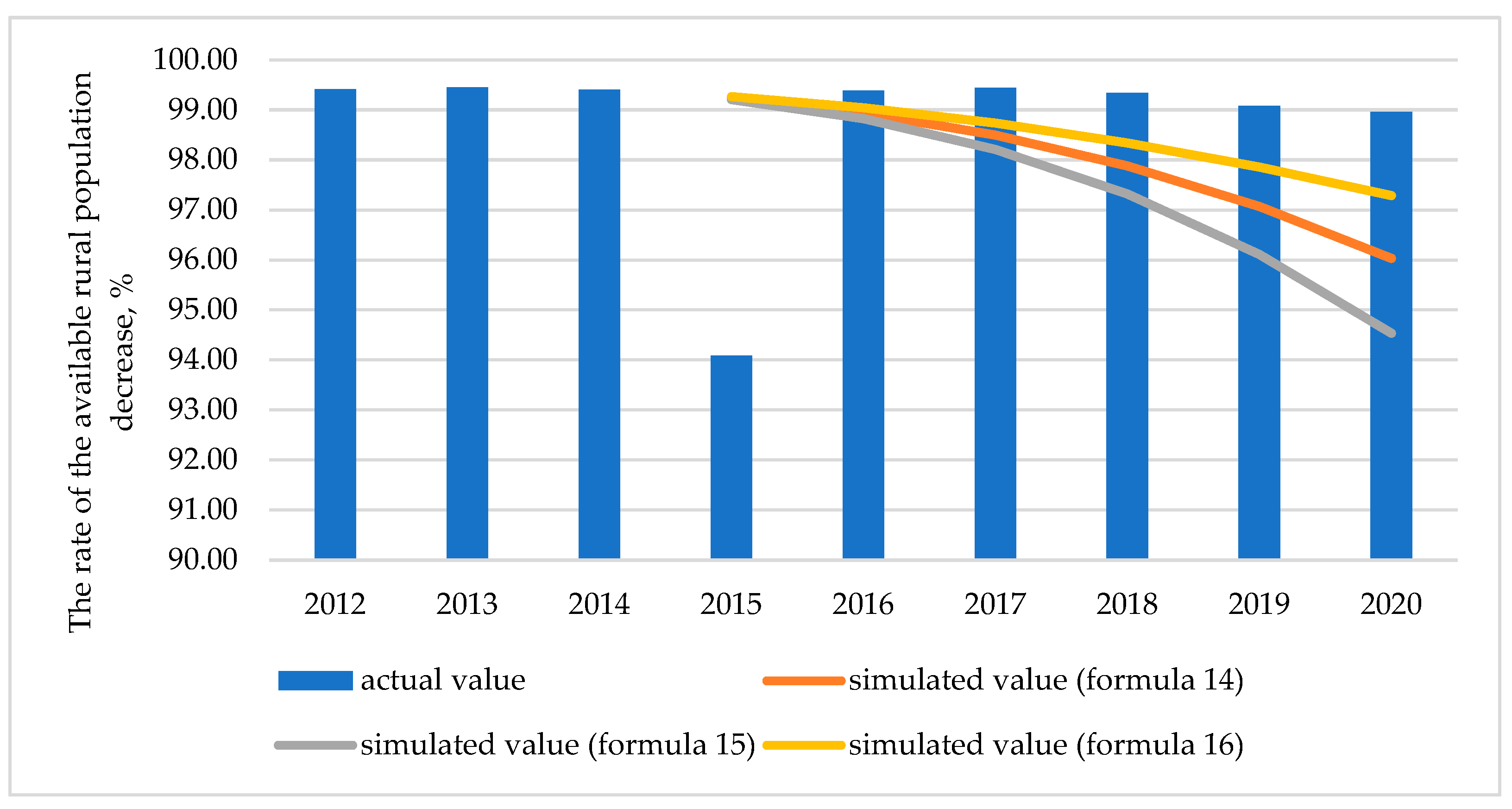 Sustainability 14 06730 g004