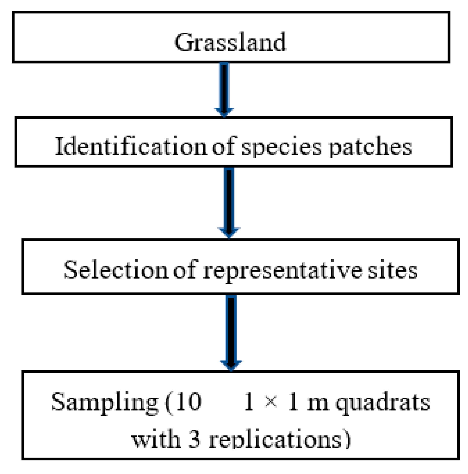 Sustainability 14 06738 g001