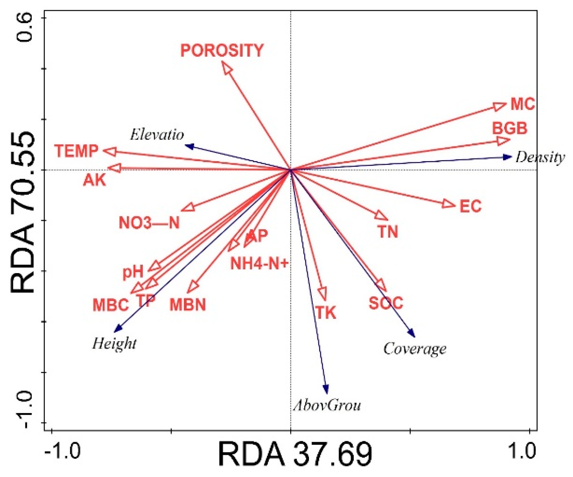 Sustainability 14 06738 g004