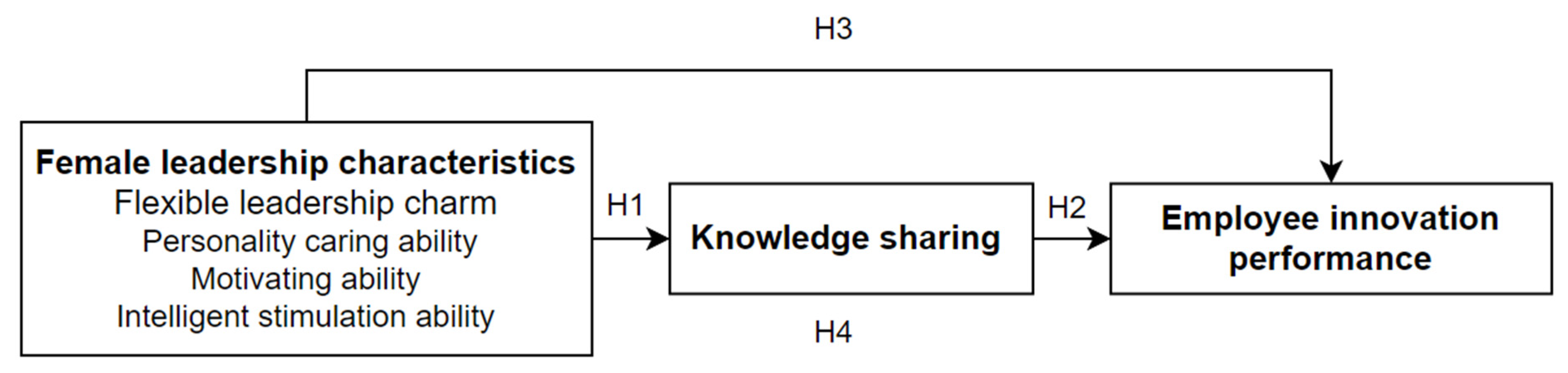 Sustainability 14 06739 g001