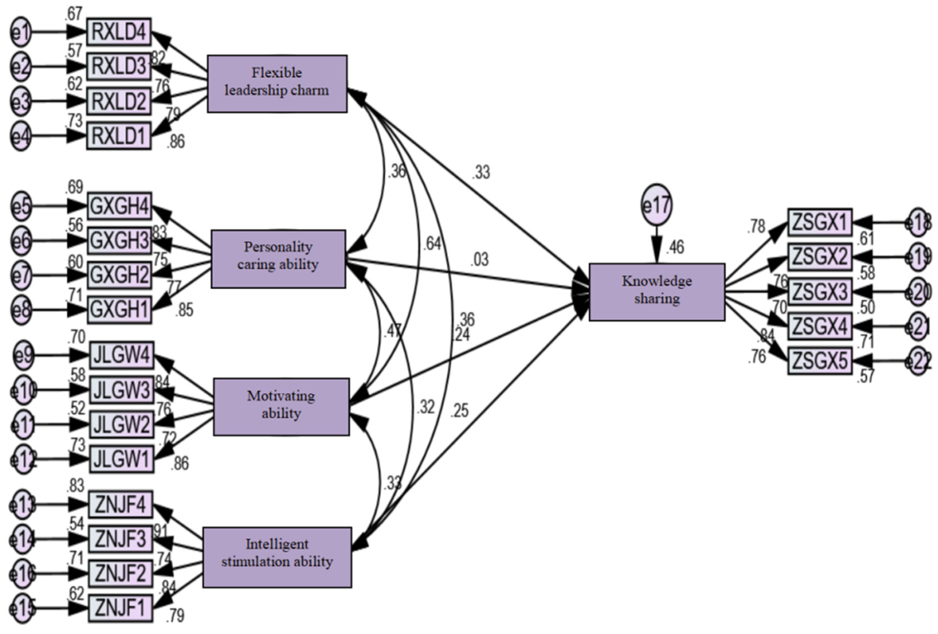 Sustainability 14 06739 g003
