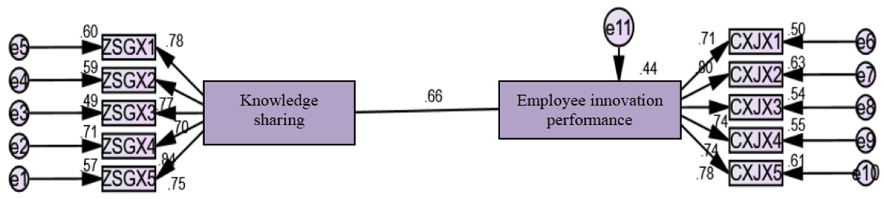 Sustainability 14 06739 g004