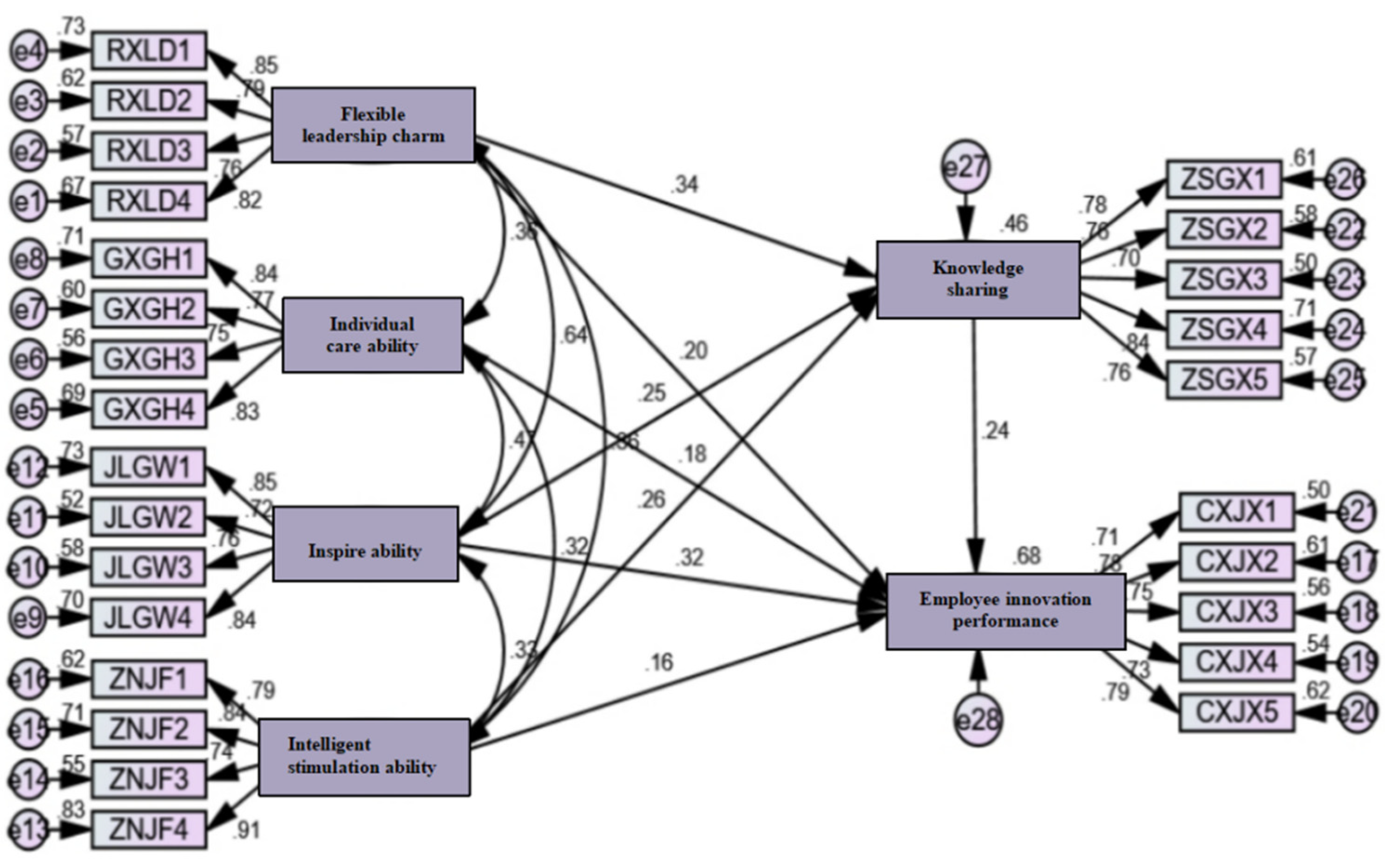 Sustainability 14 06739 g005