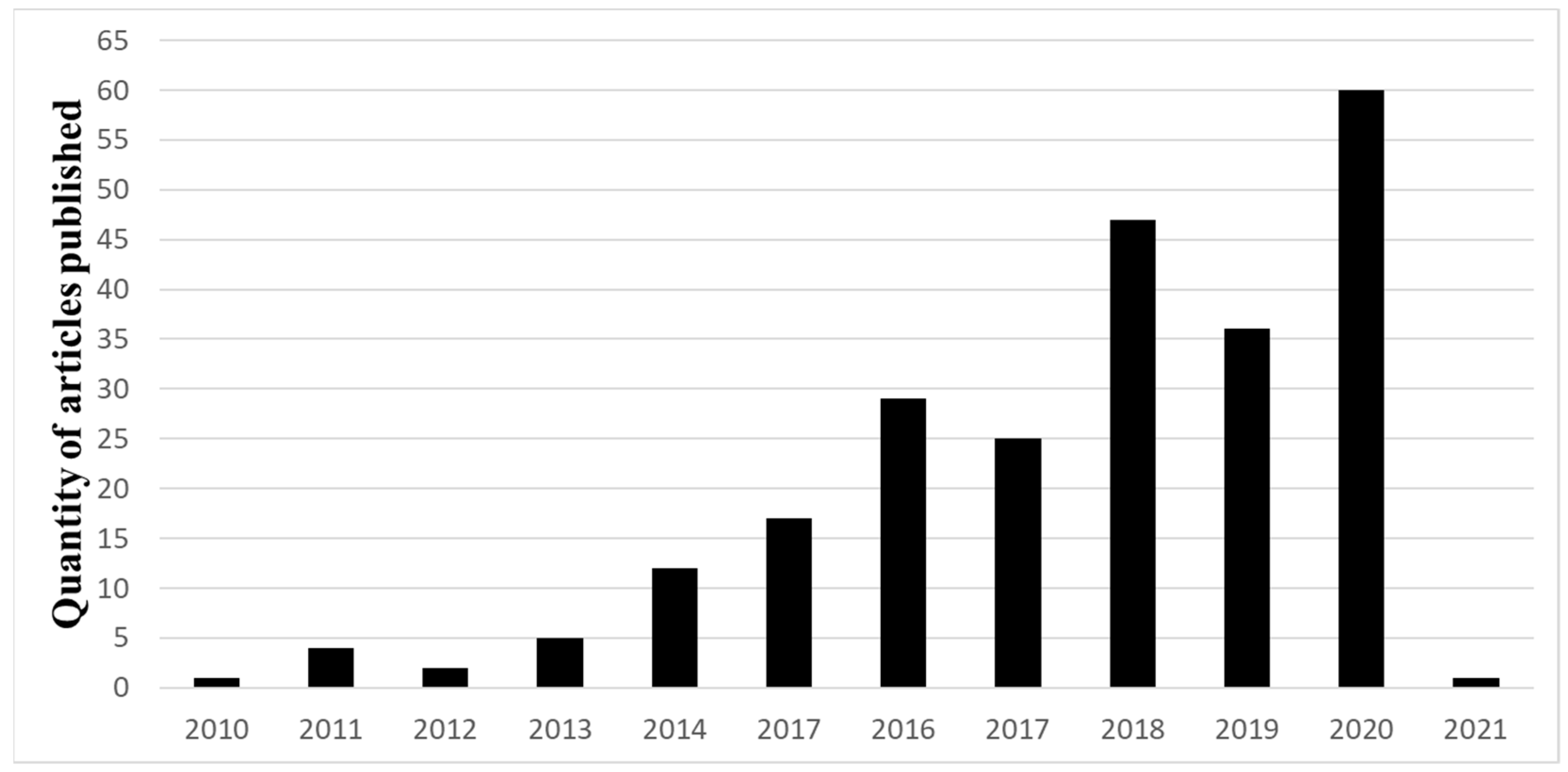 Sustainability 14 06740 g001