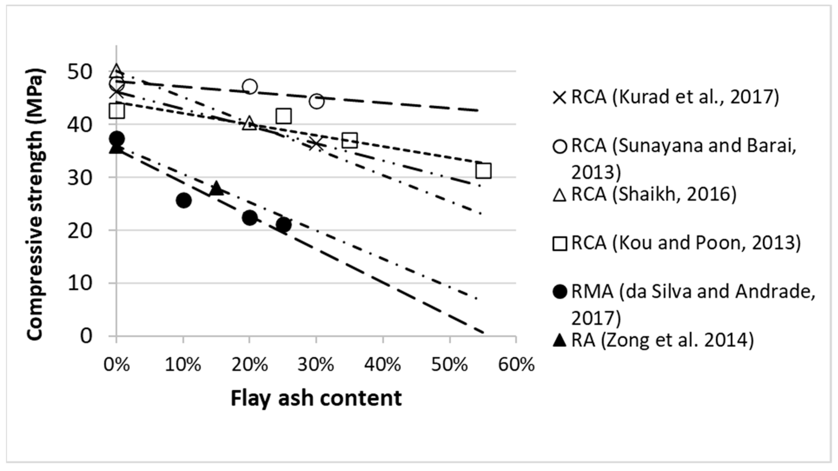 Sustainability 14 06740 g003