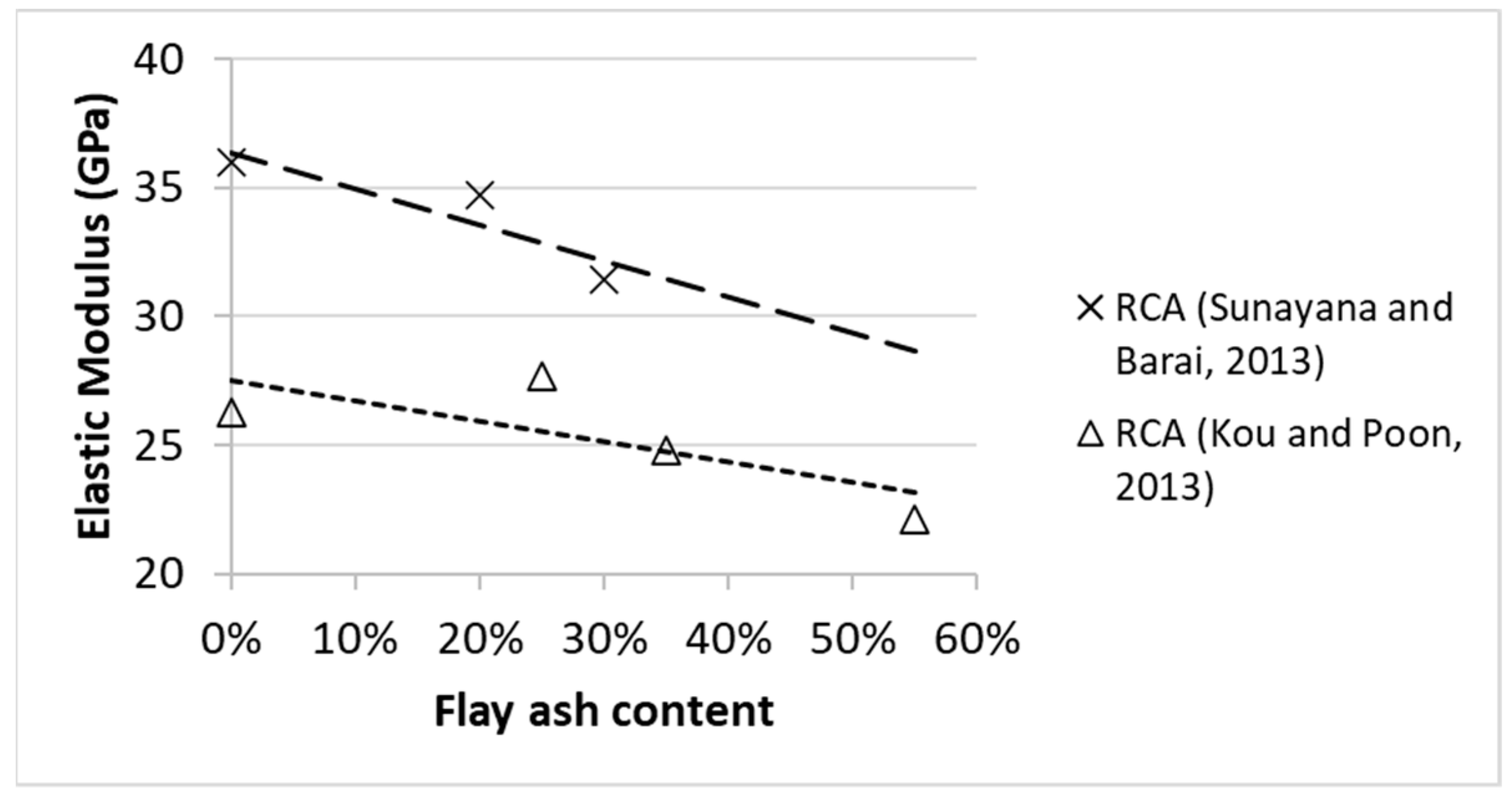 Sustainability 14 06740 g005