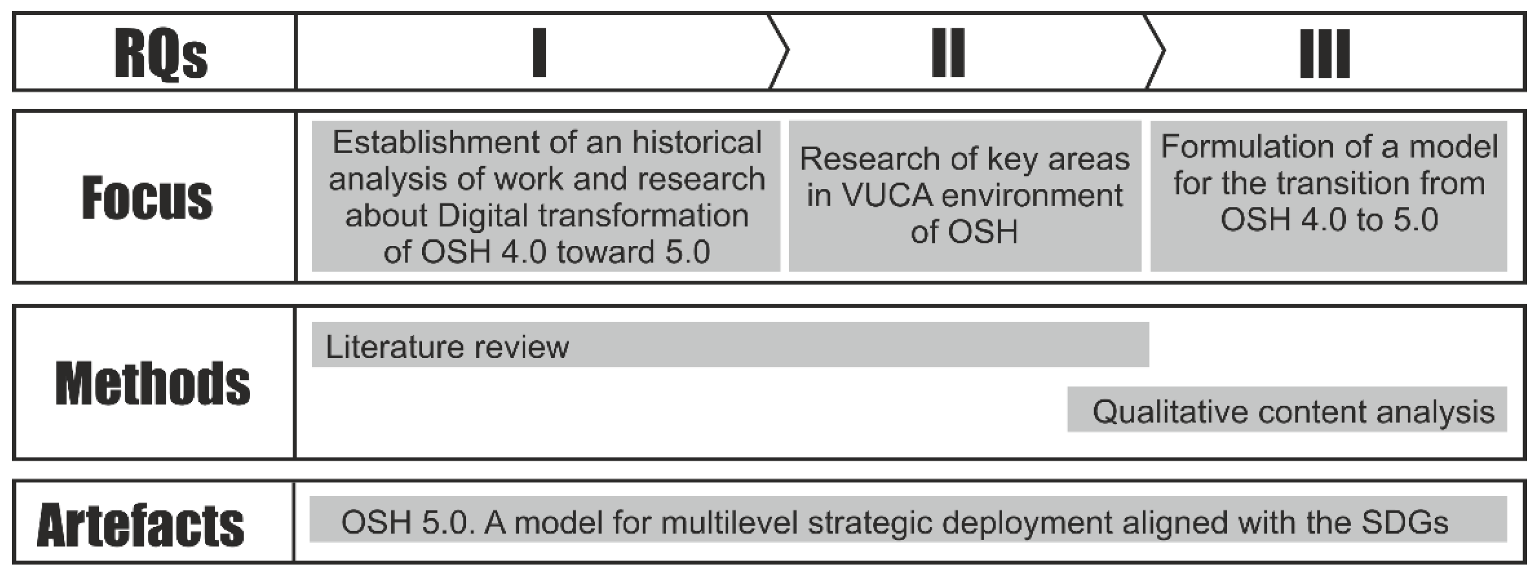 Sustainability 14 06741 g001